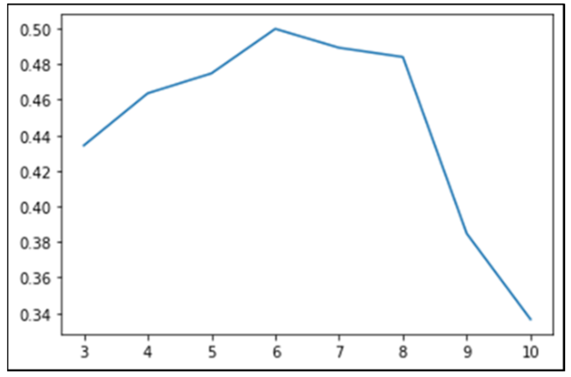 Applsci 14 09271 g005