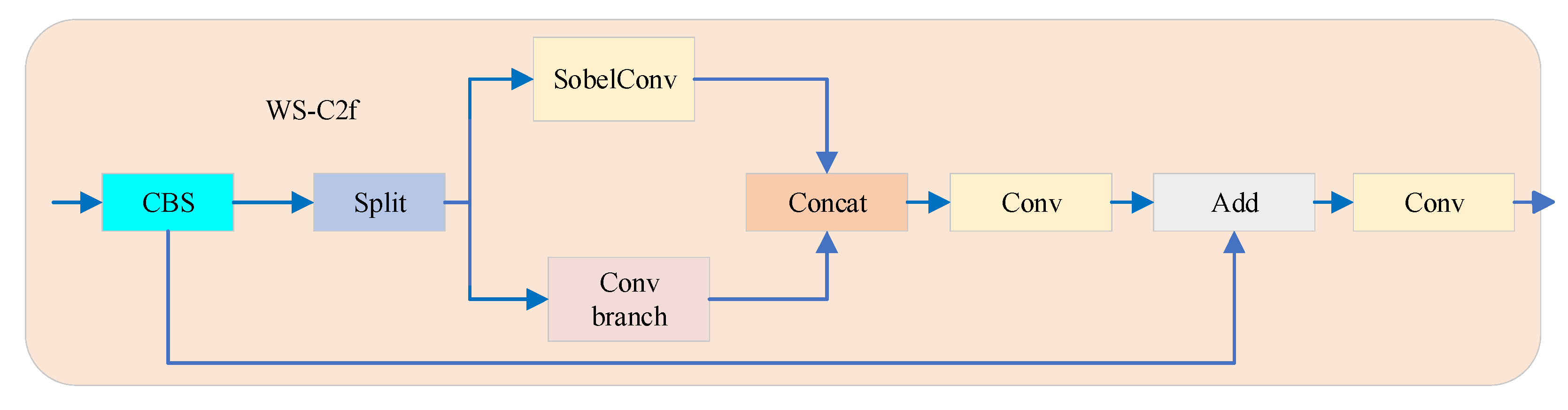 Applsci 14 09283 g004