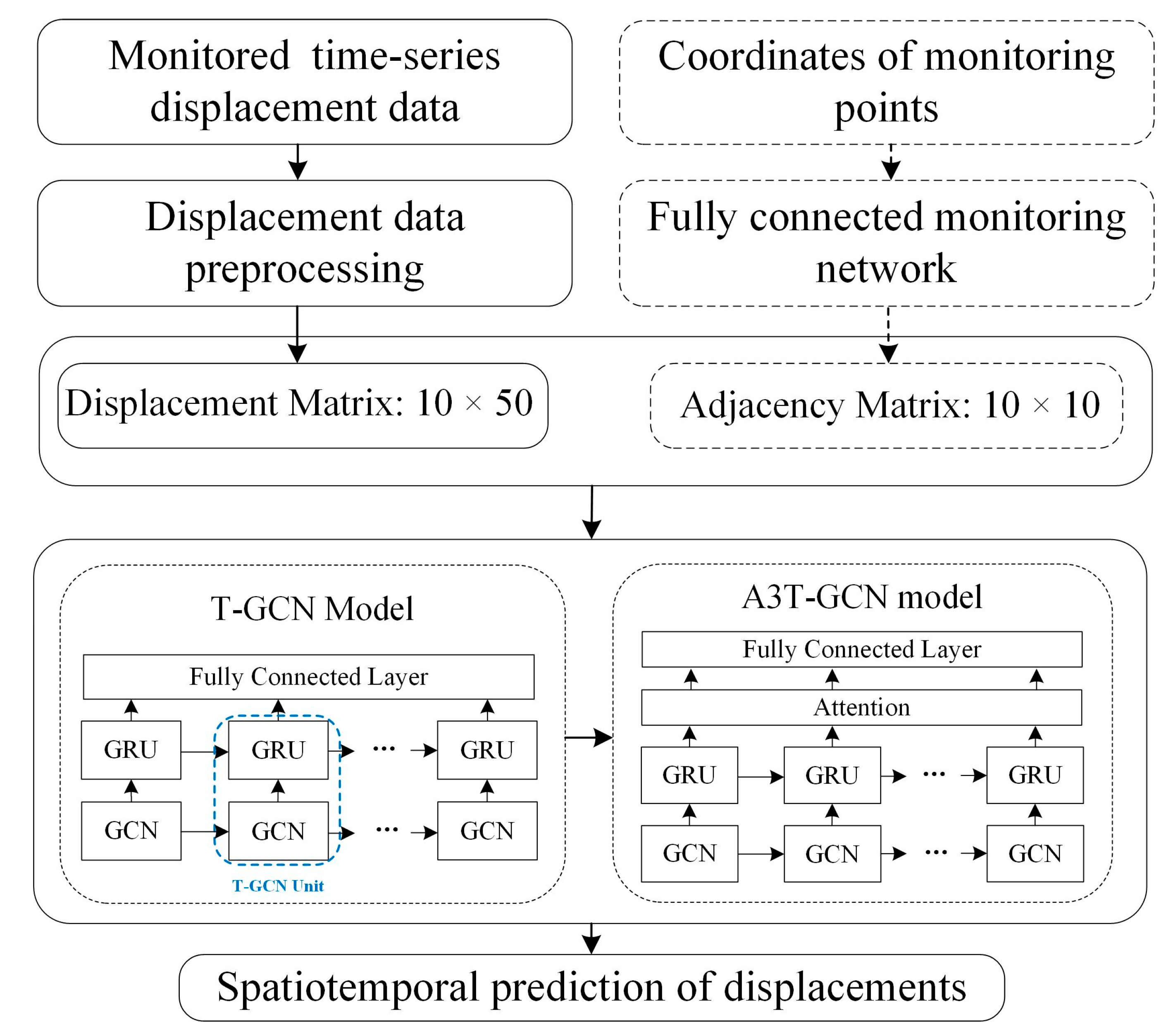 Applsci 14 09288 g005
