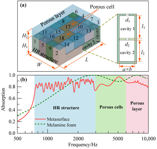 Ke  An Ultra-Thin Composite Metasurface with Hybrid-Damping