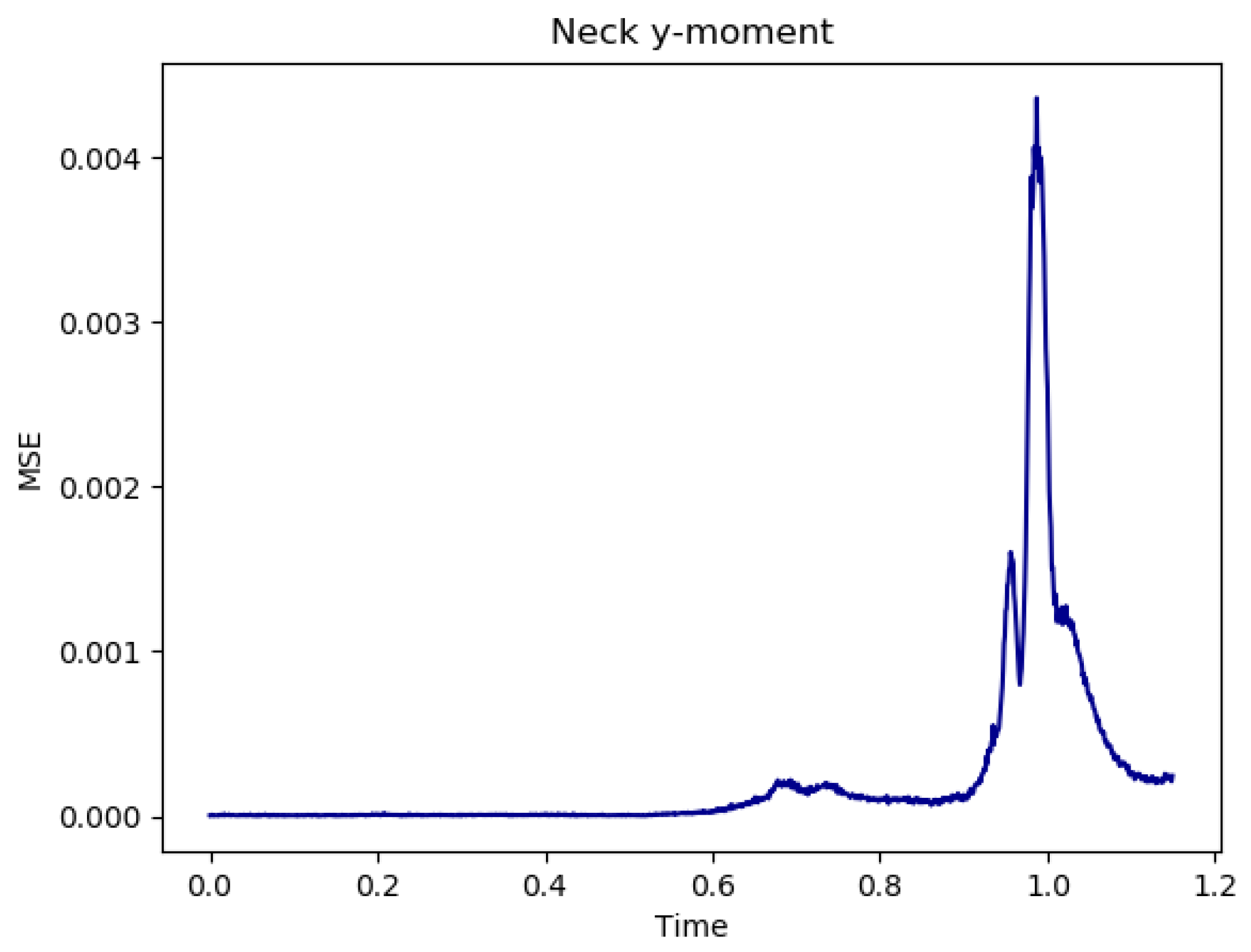 Applsci 14 09296 g006