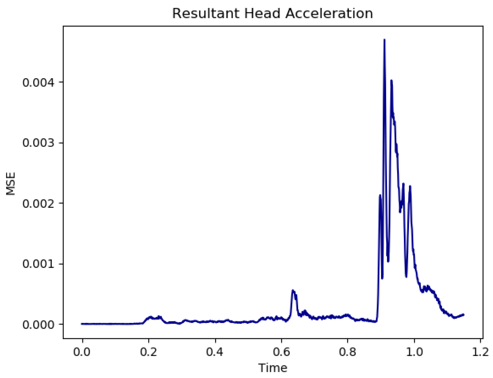 Applsci 14 09296 g008