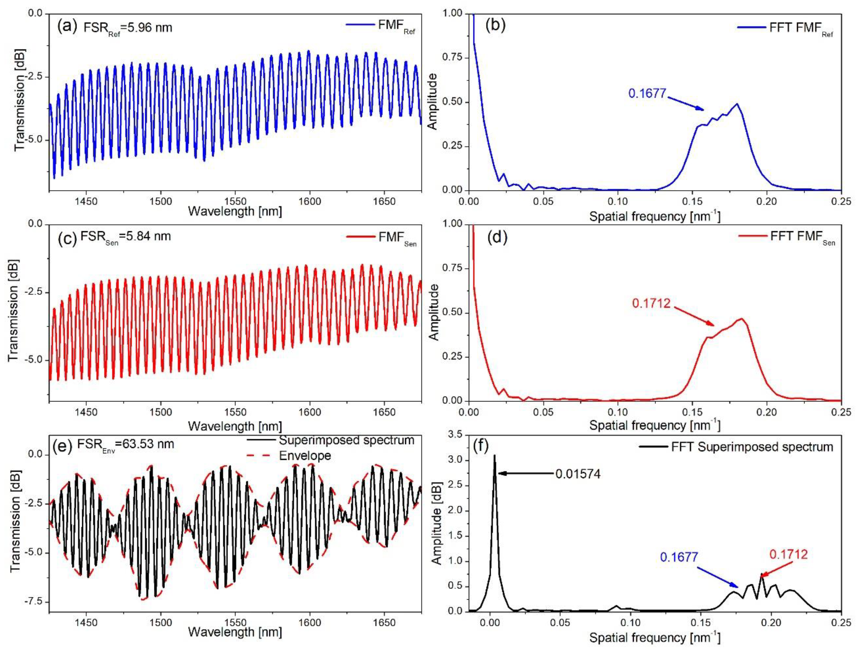 Applsci 14 09300 g005