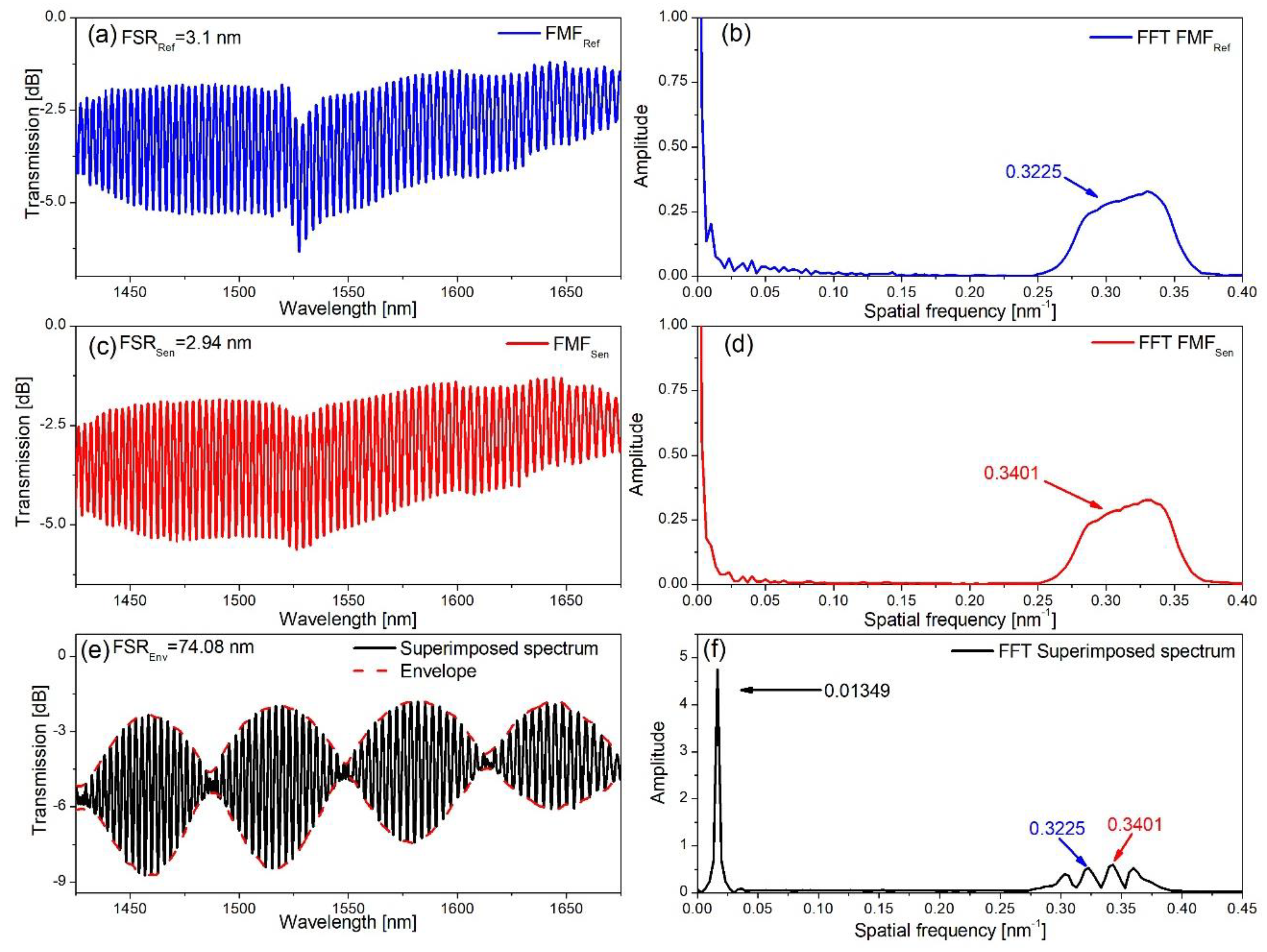 Applsci 14 09300 g007