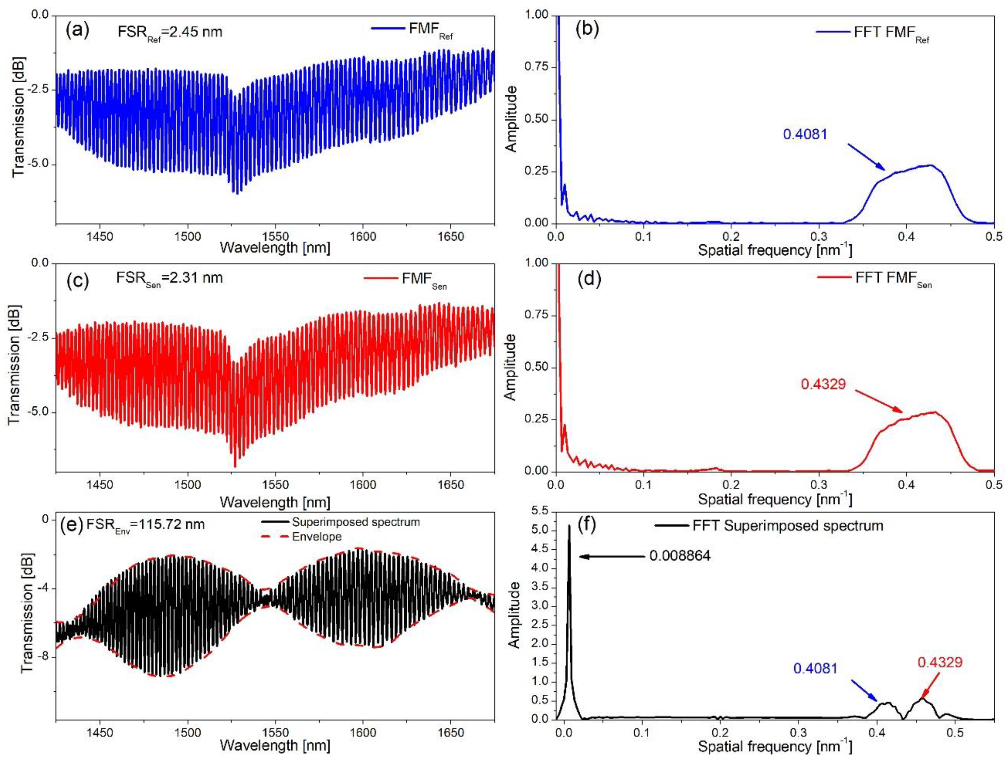 Applsci 14 09300 g008