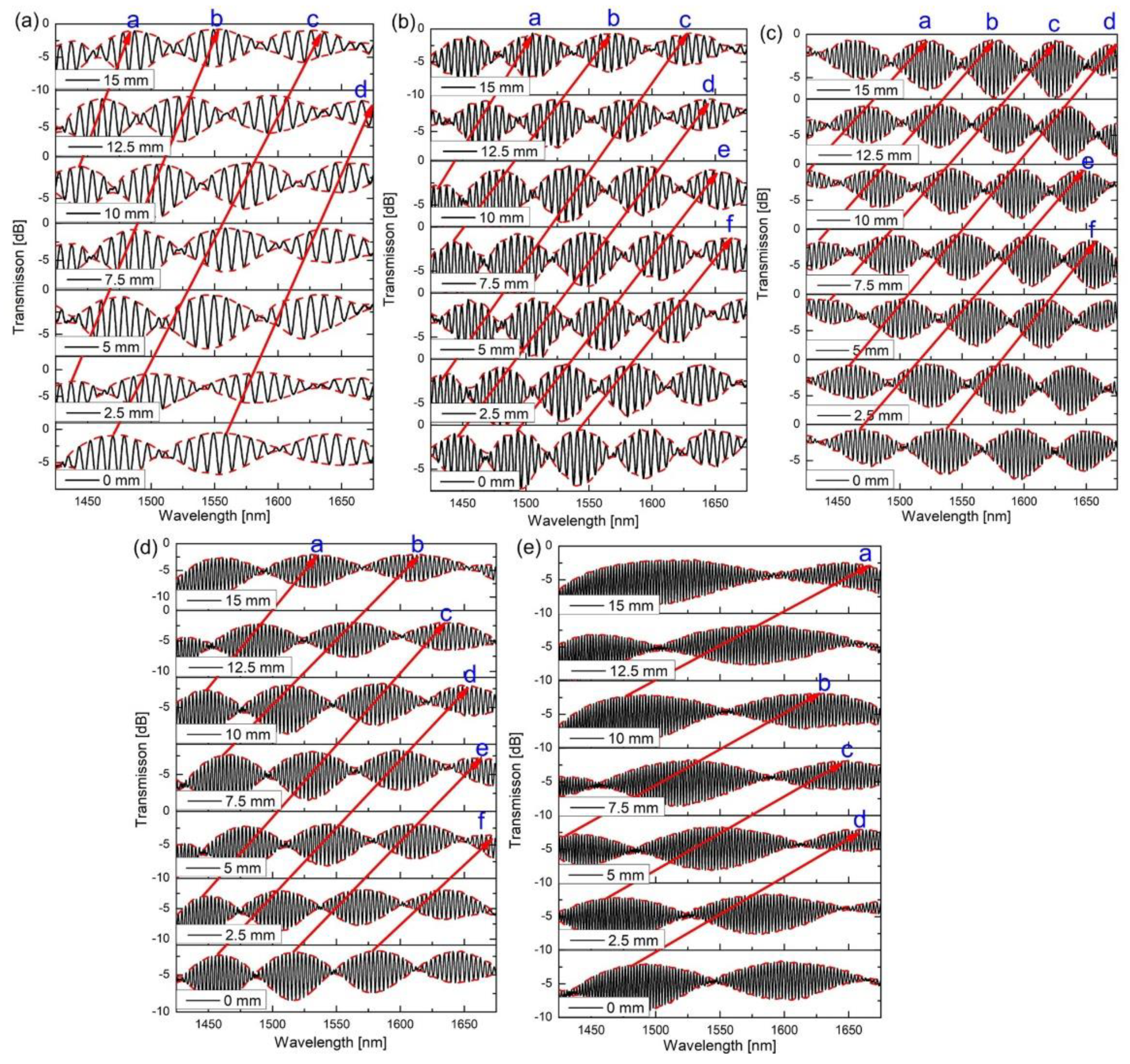 Applsci 14 09300 g009