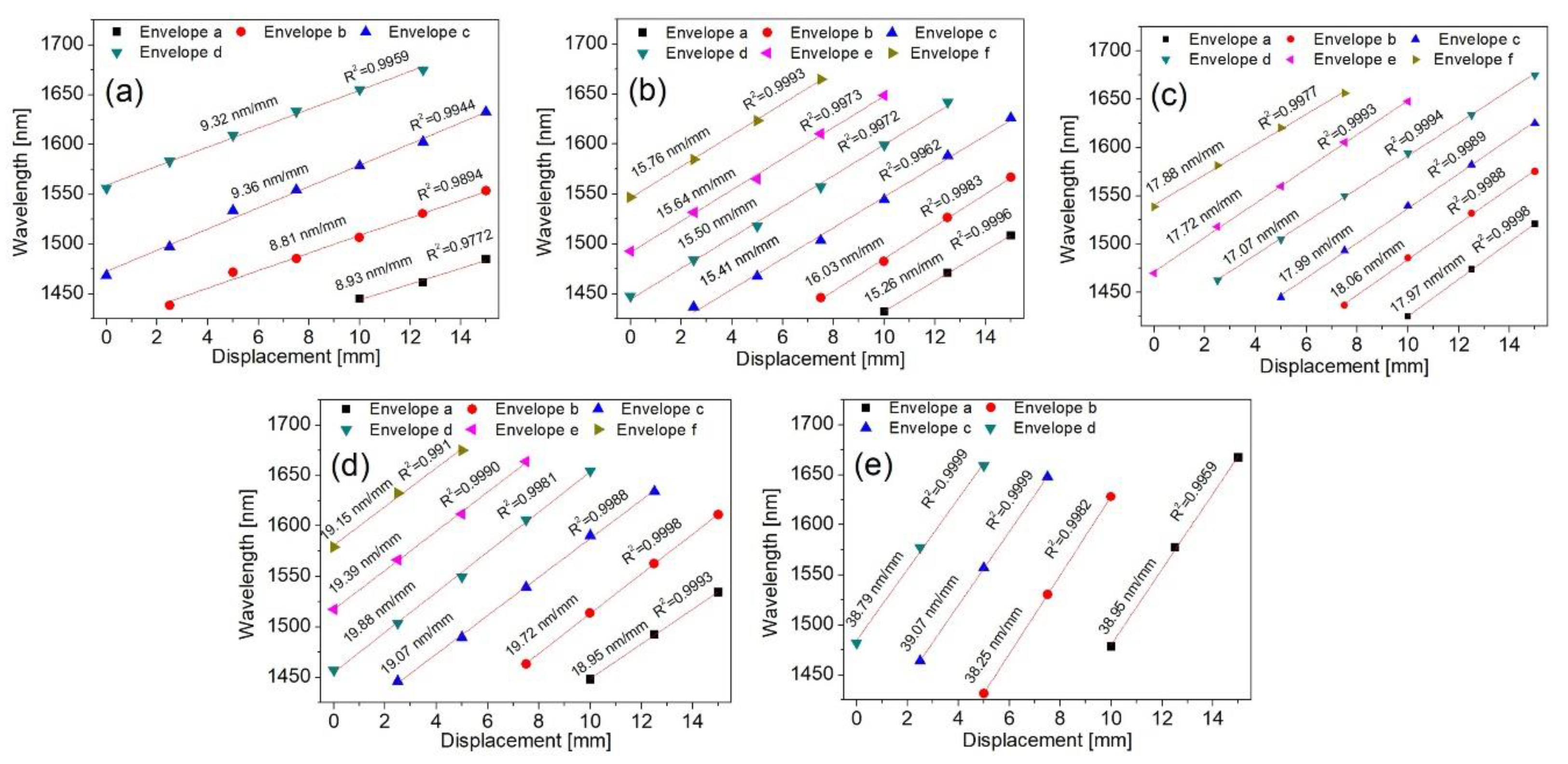 Applsci 14 09300 g010