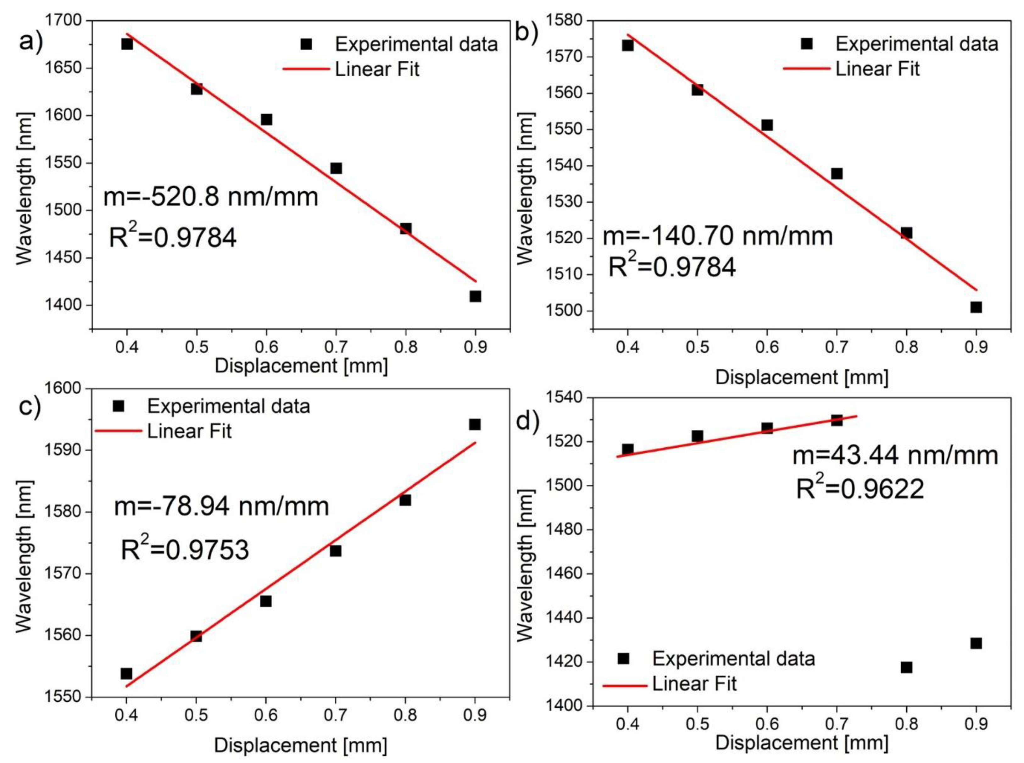 Applsci 14 09300 g013