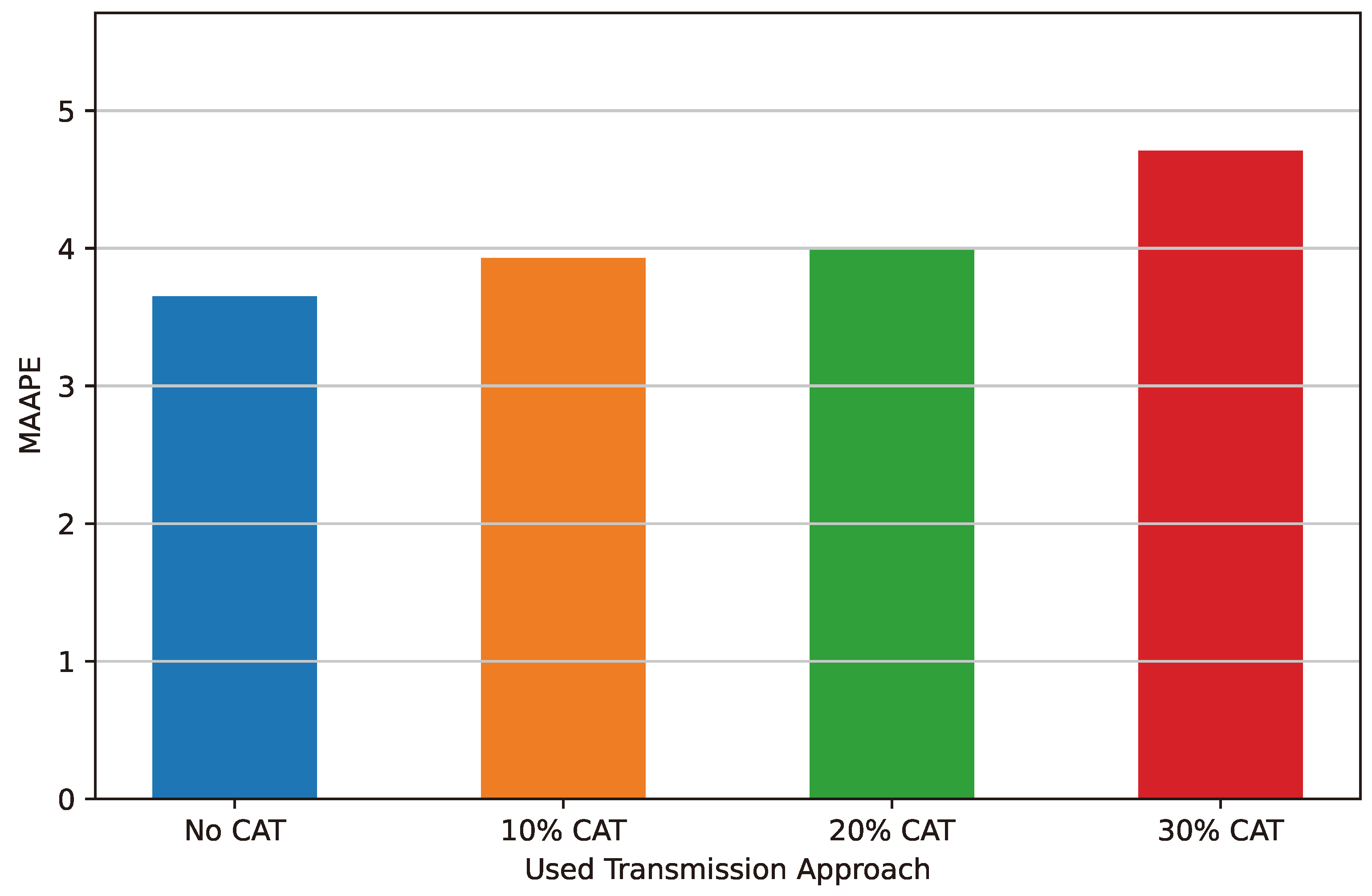 Applsci 14 09308 g008