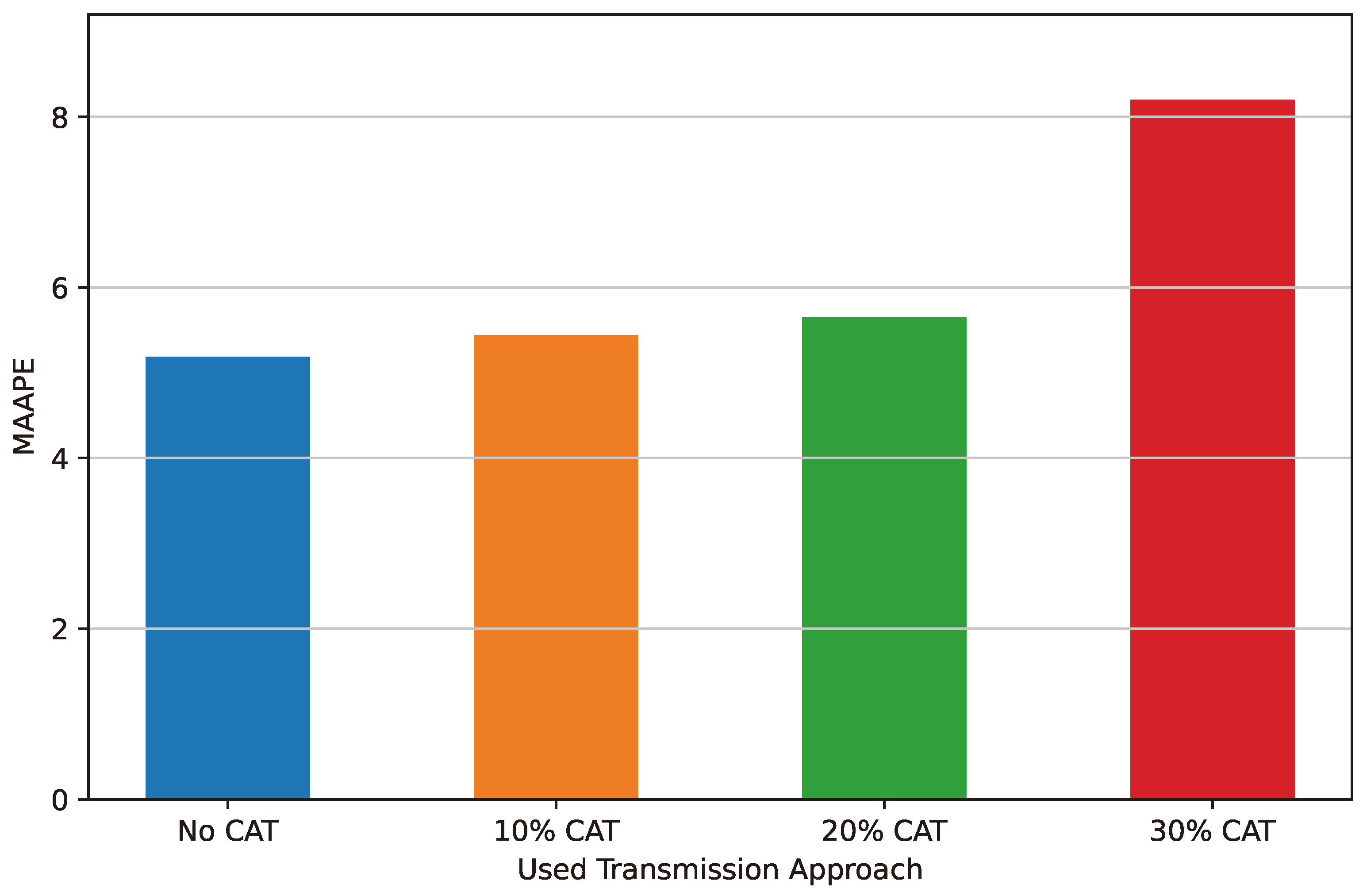 Applsci 14 09308 g009