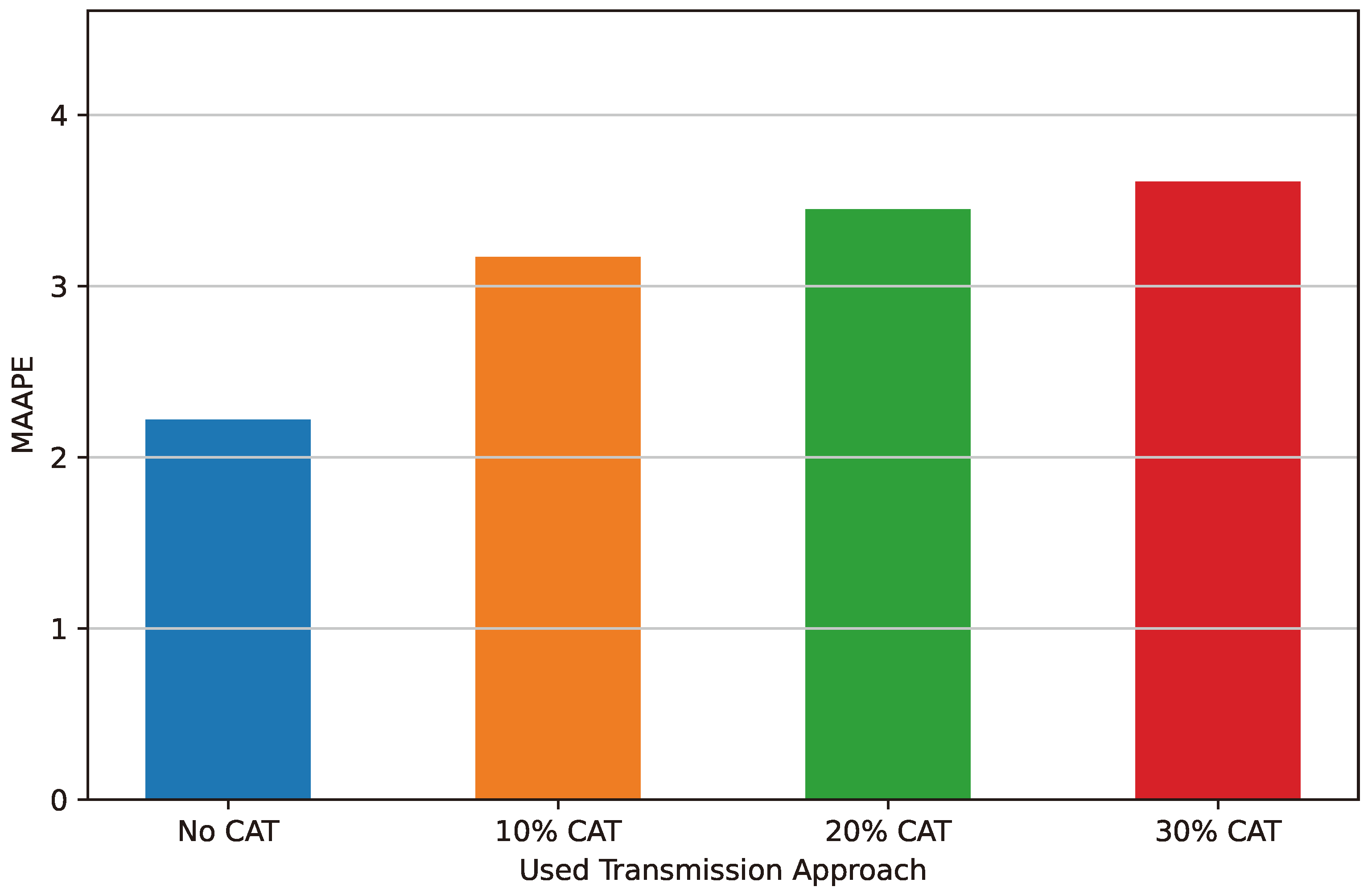 Applsci 14 09308 g010