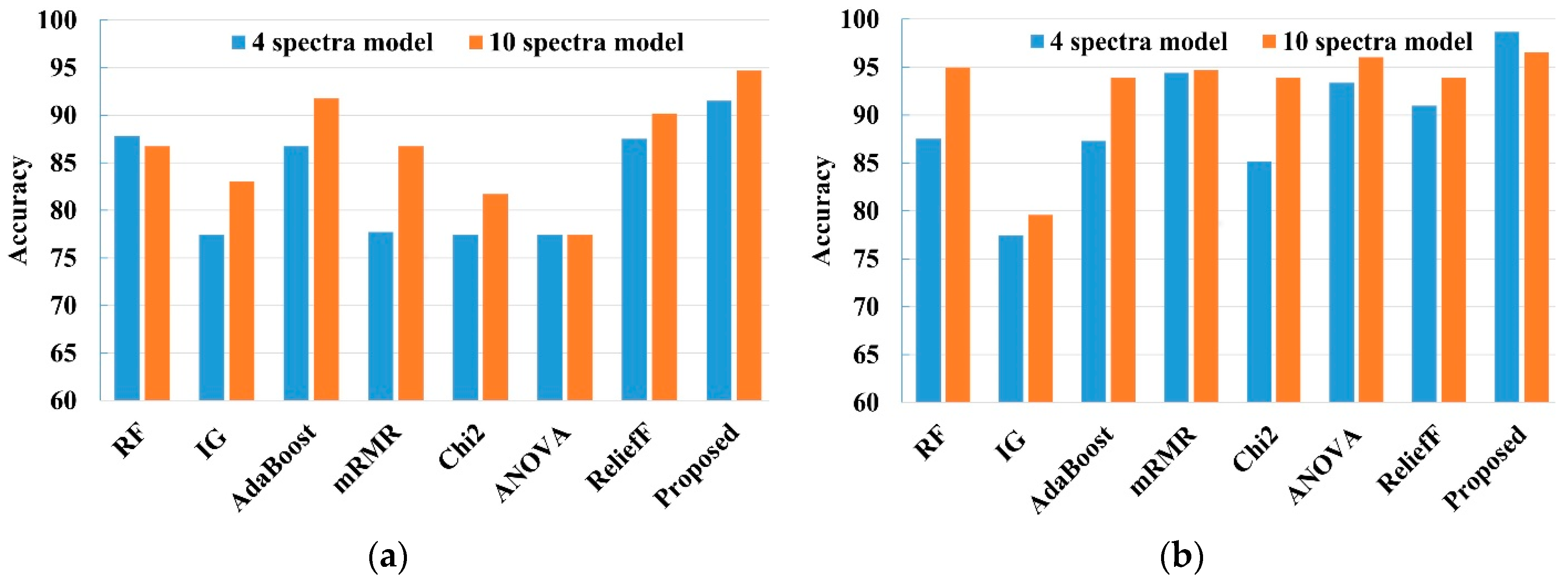 Applsci 14 09313 g002