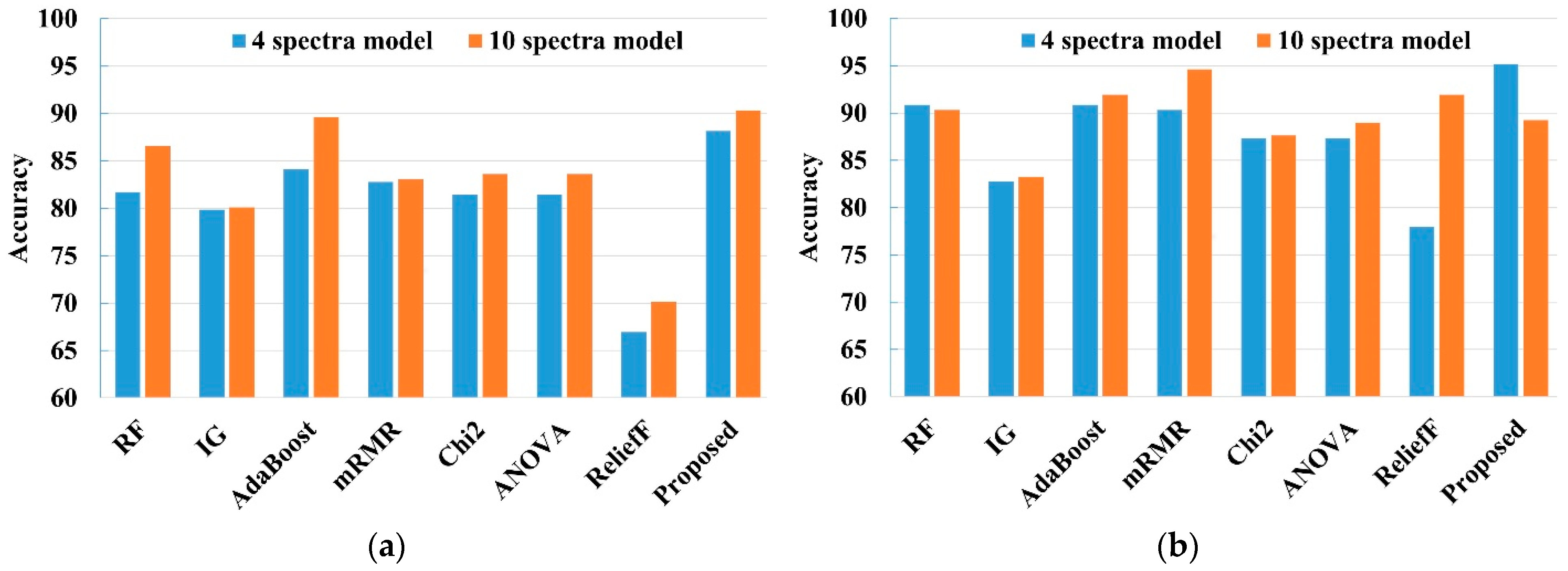Applsci 14 09313 g003