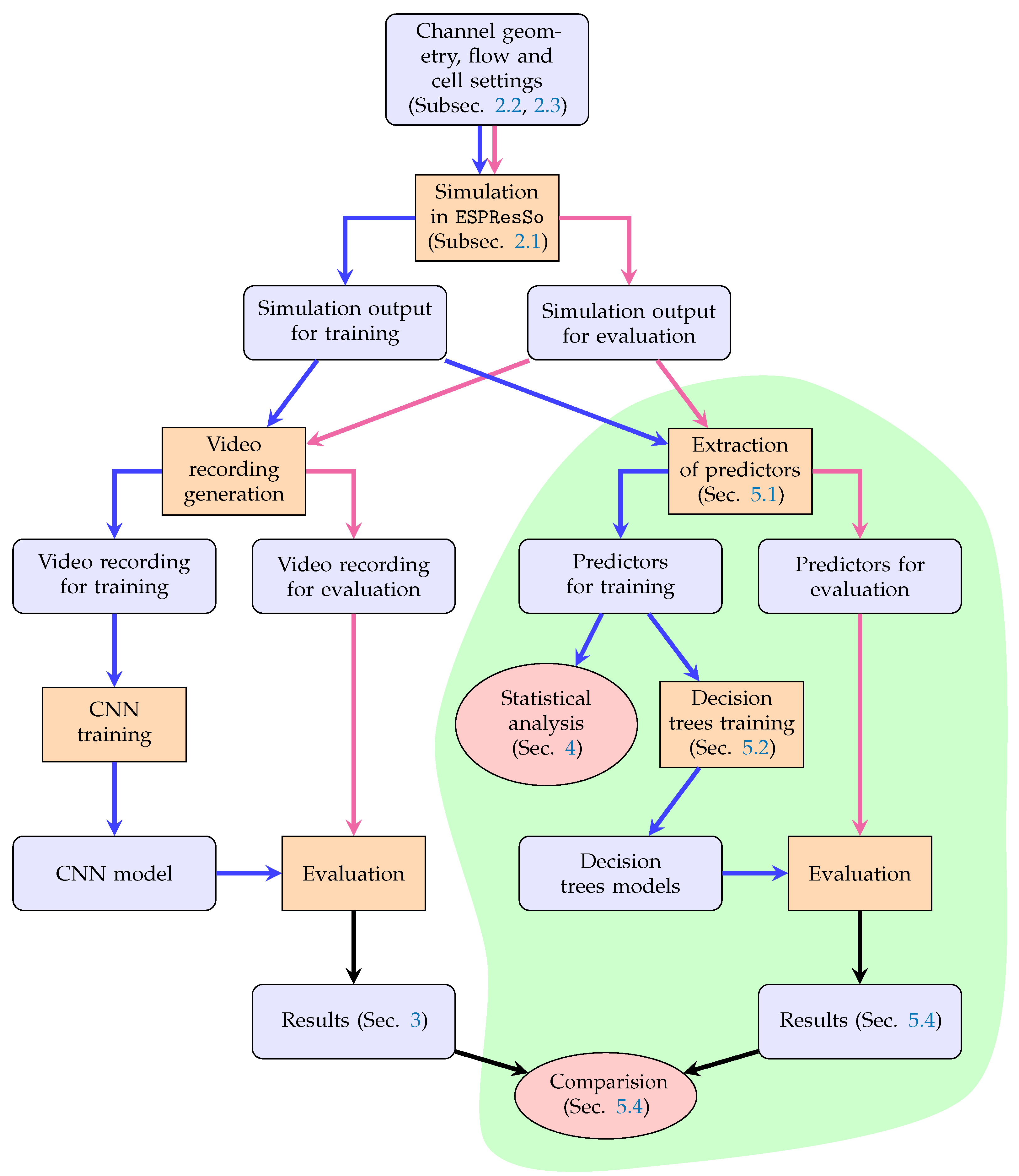 Applsci 14 09315 g001