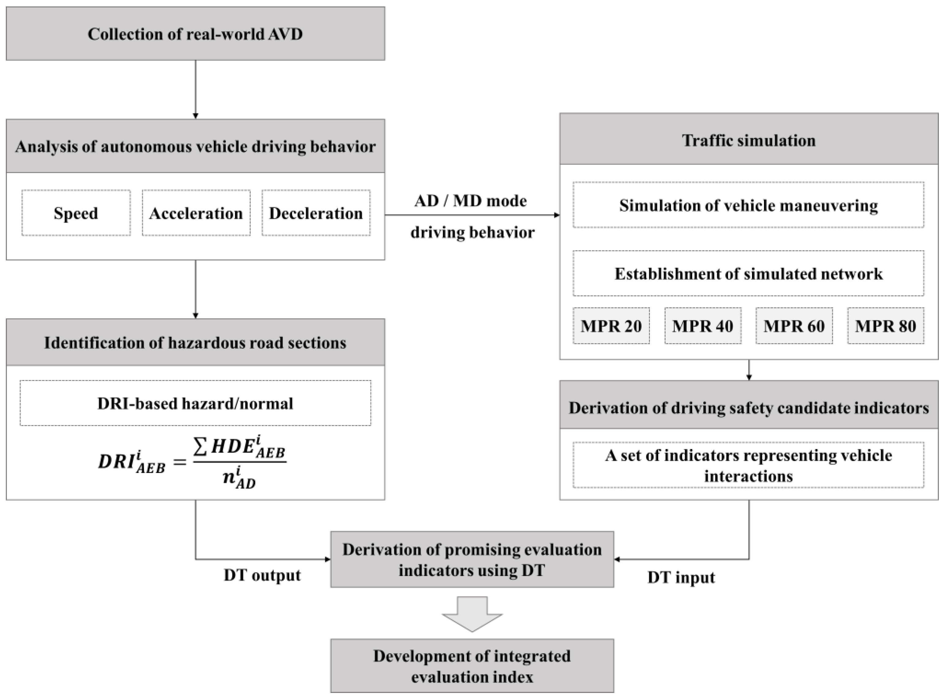 Applsci 14 09322 g001