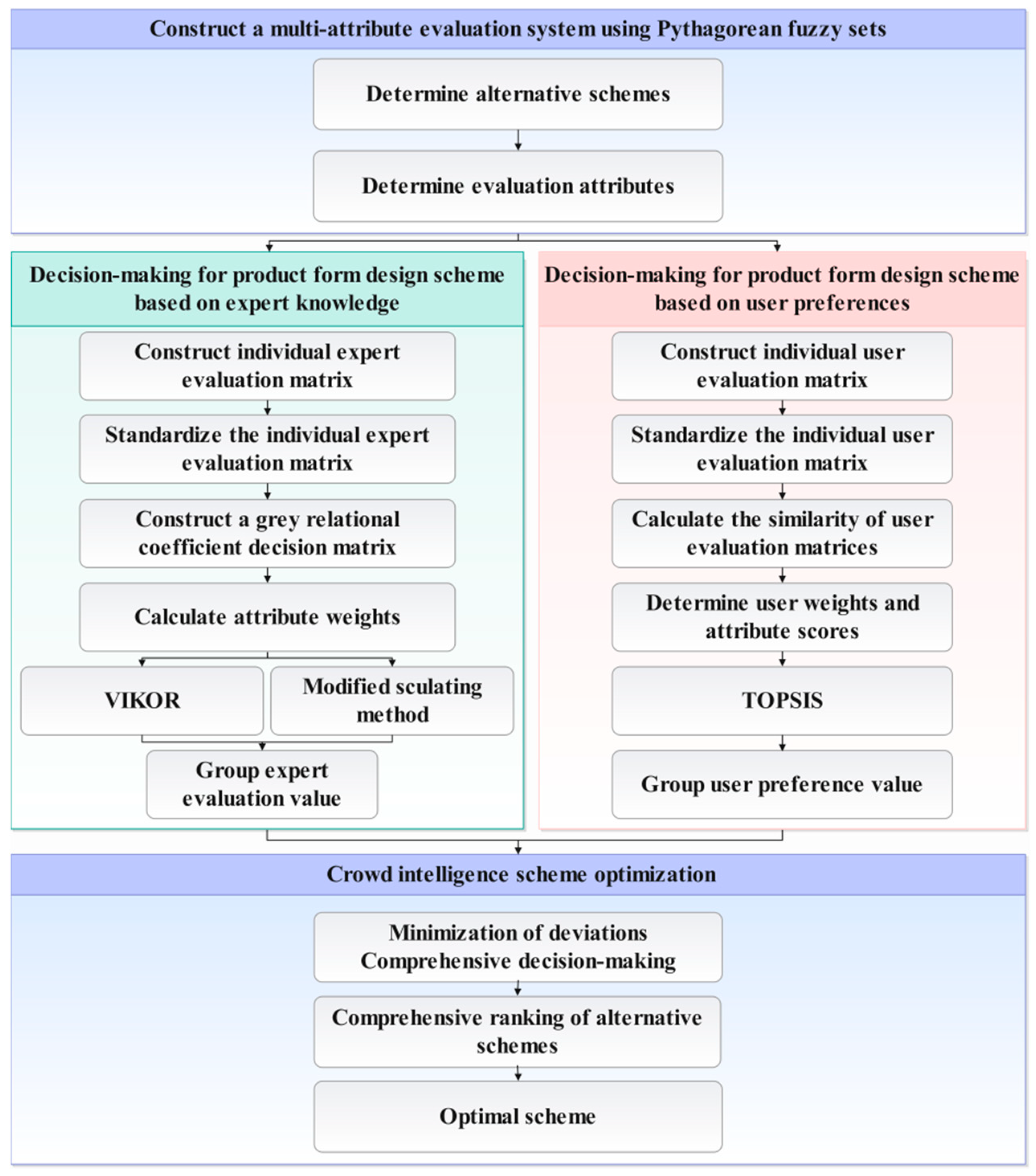 Applsci 14 09324 g002