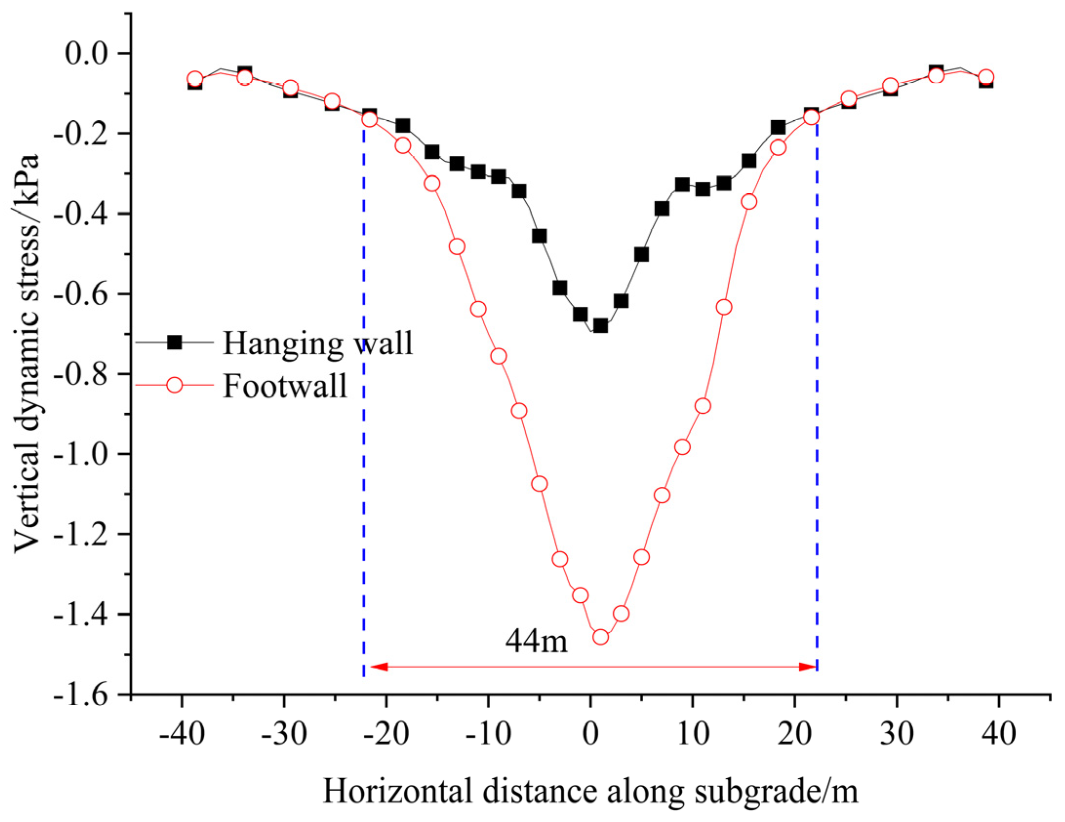 Applsci 14 09329 g015