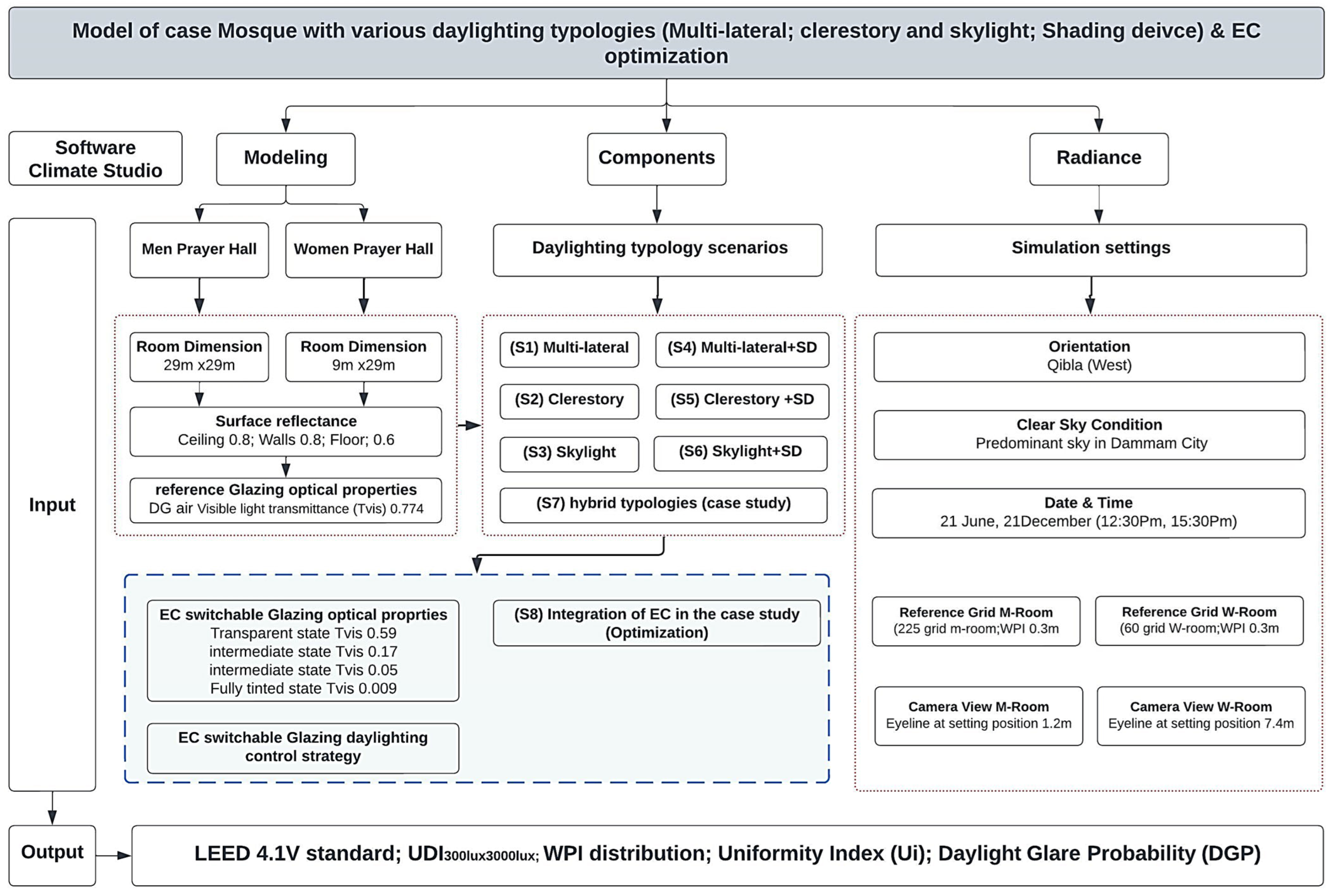 Applsci 14 09340 g004