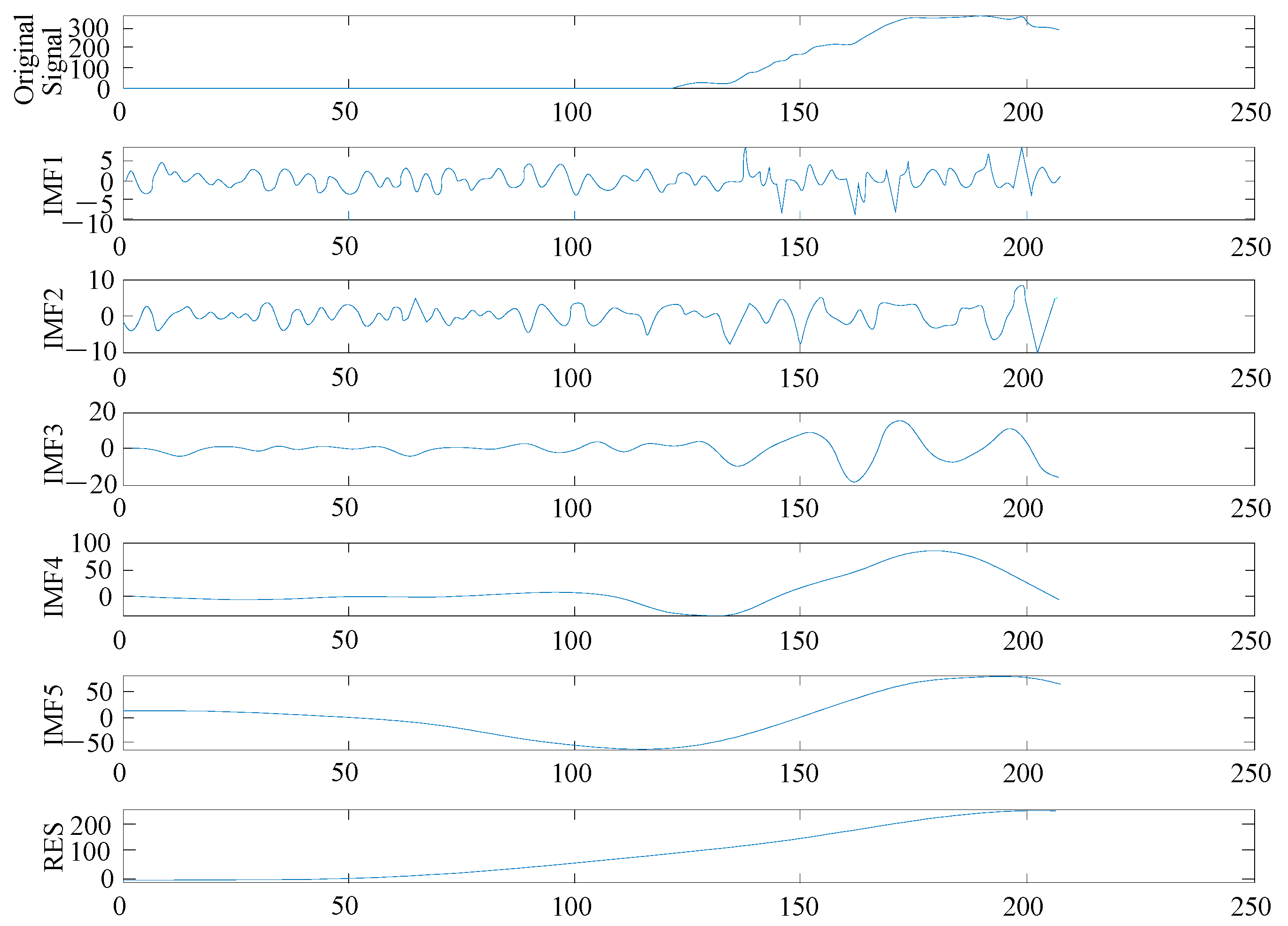 Applsci 14 09347 g007