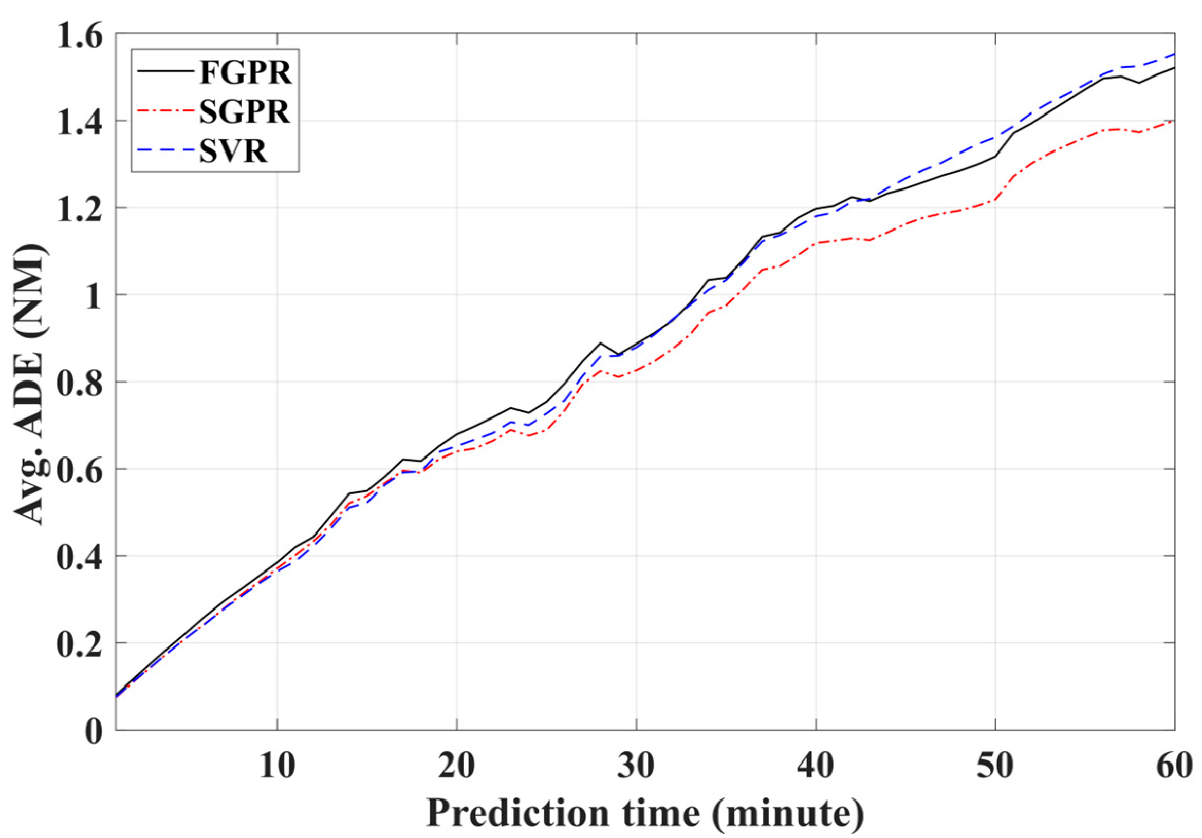 Applsci 14 09359 g007