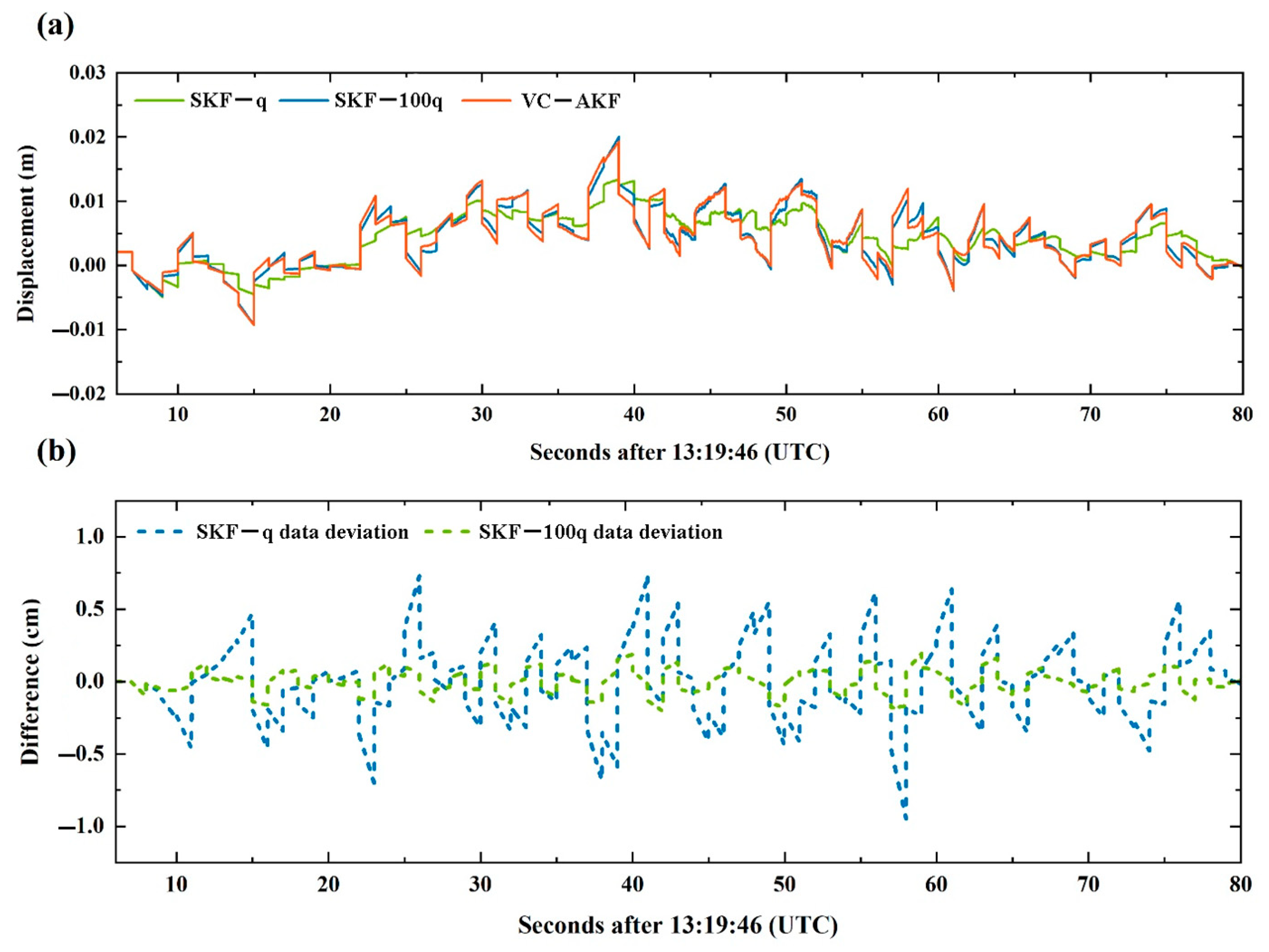 Applsci 14 09360 g005