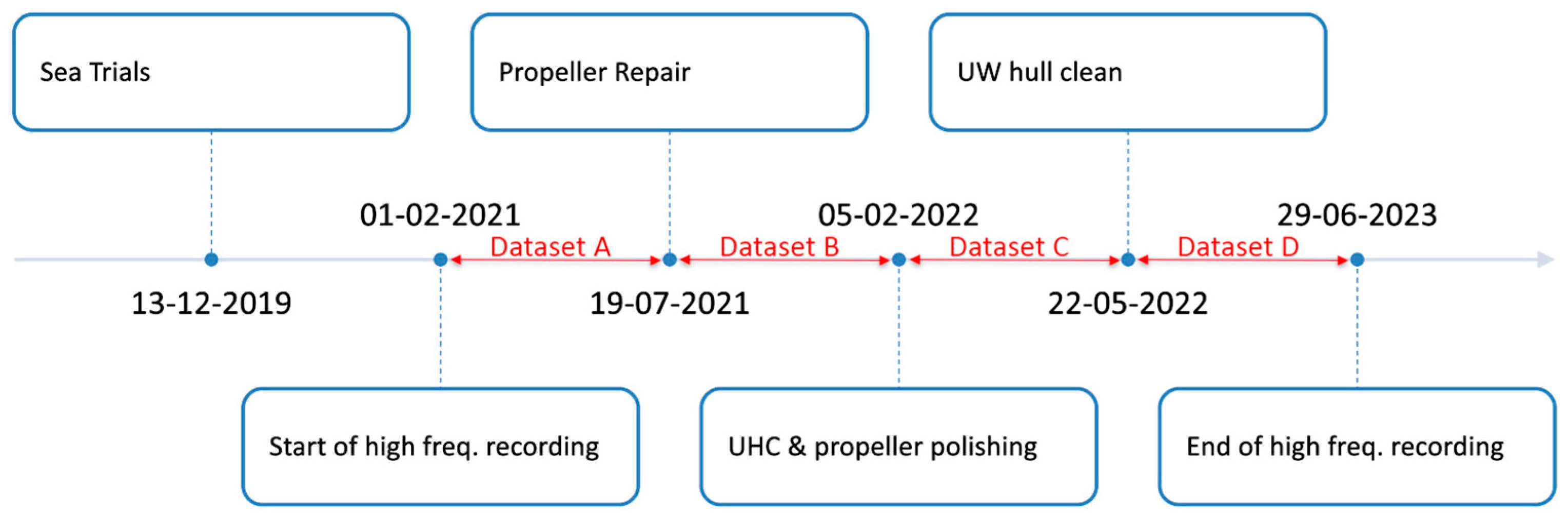 Applsci 14 09363 g004