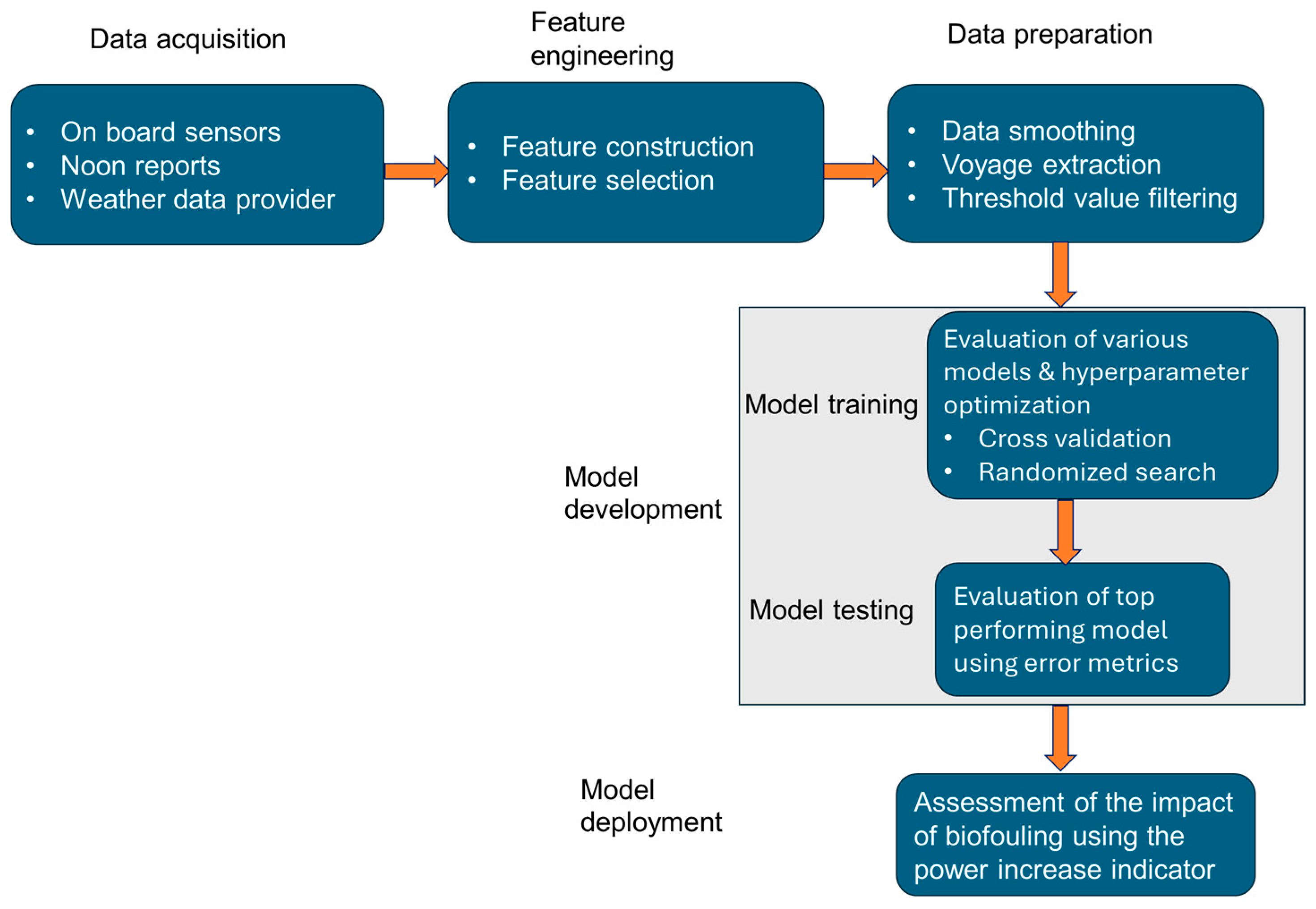 Applsci 14 09363 g006