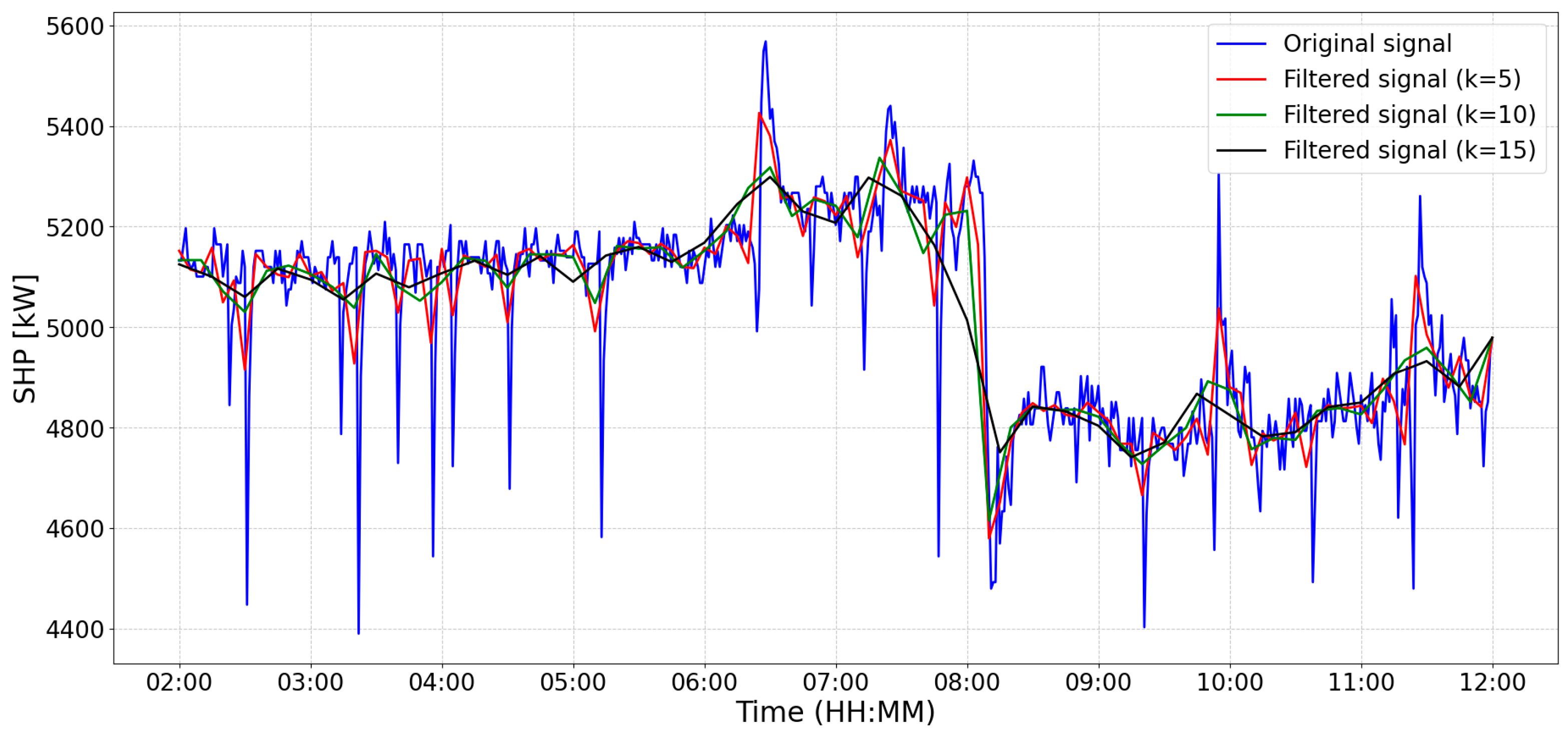 Applsci 14 09363 g007