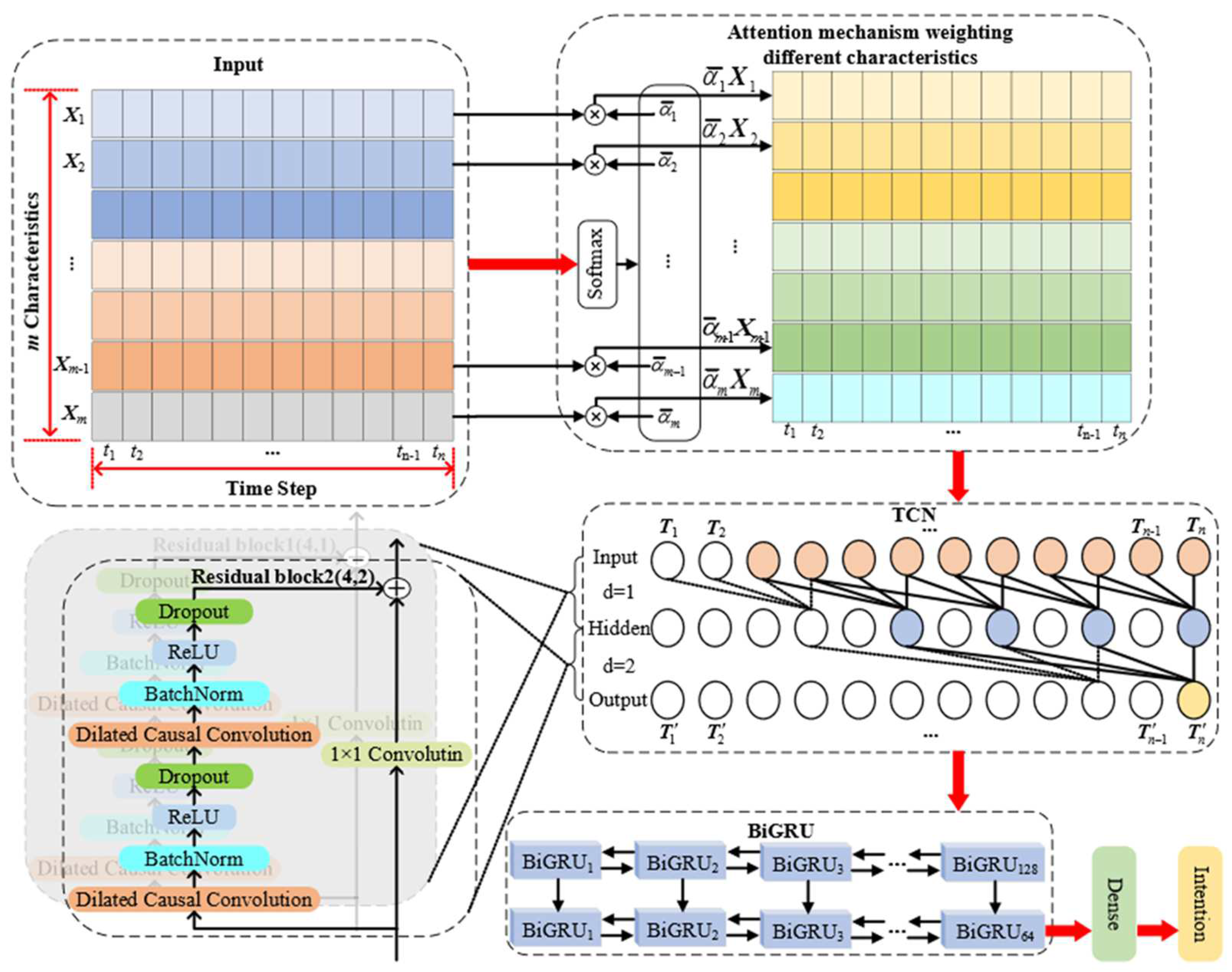 Applsci 14 09373 g005