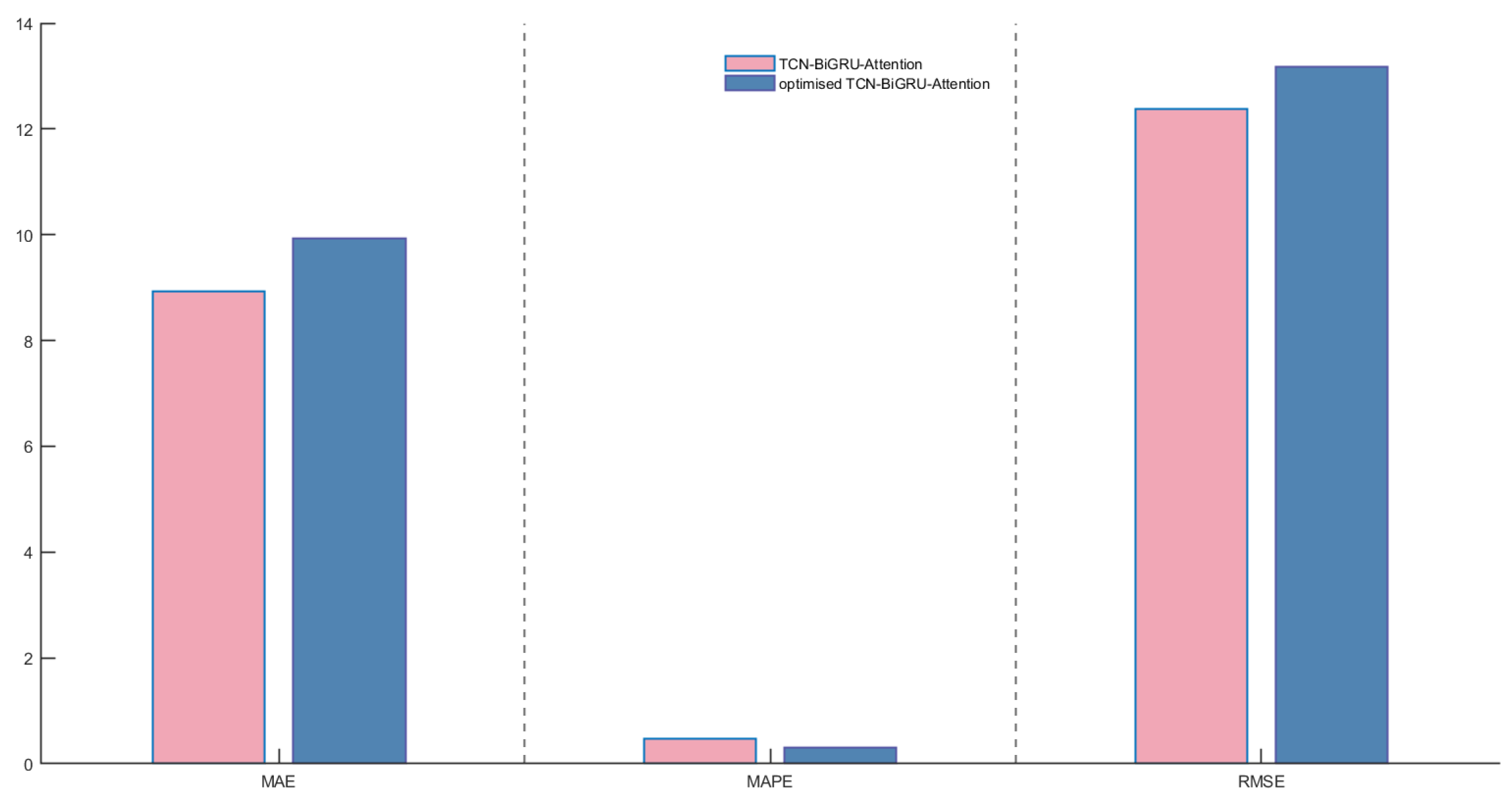 Applsci 14 09373 g012