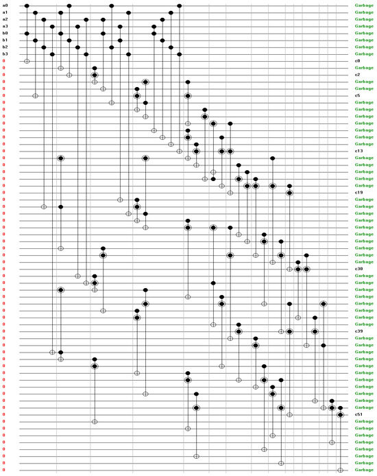 Efficient Design of Reversible Adder and Multiplier Using Peres Gates