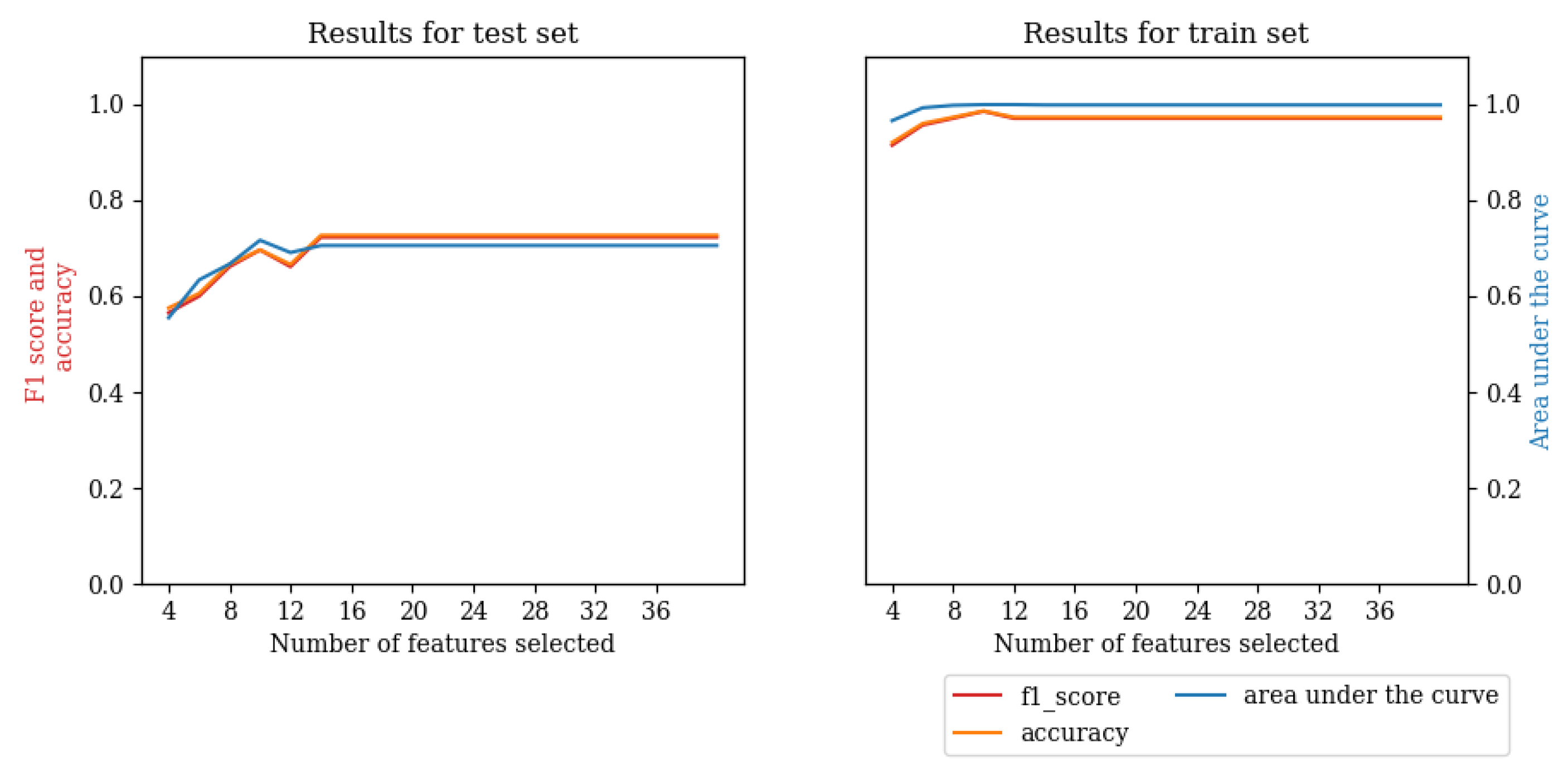 Applsci 14 09389 g004