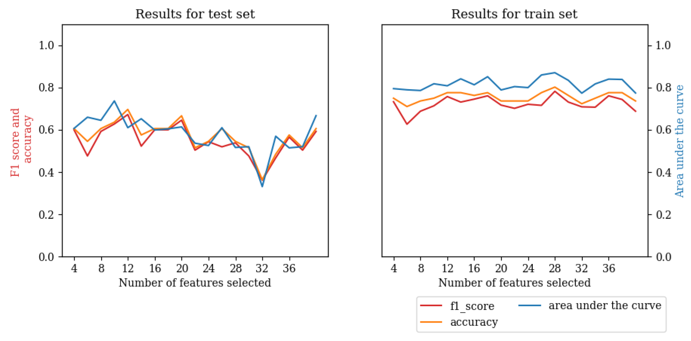 Applsci 14 09389 g005