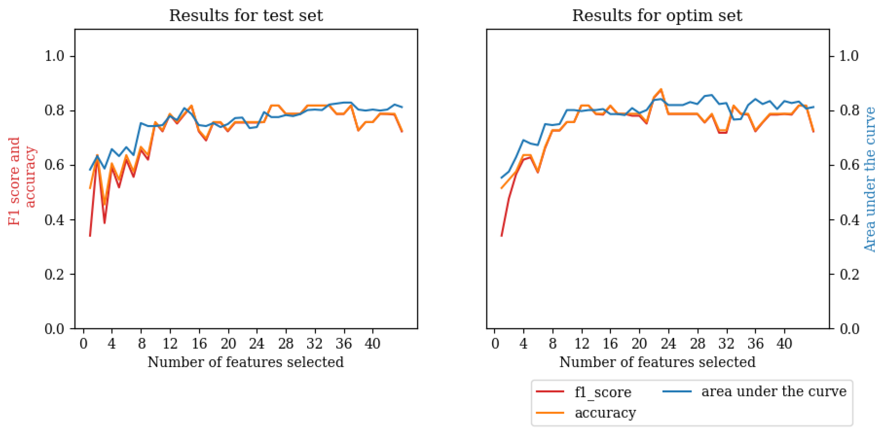 Applsci 14 09389 g0a1