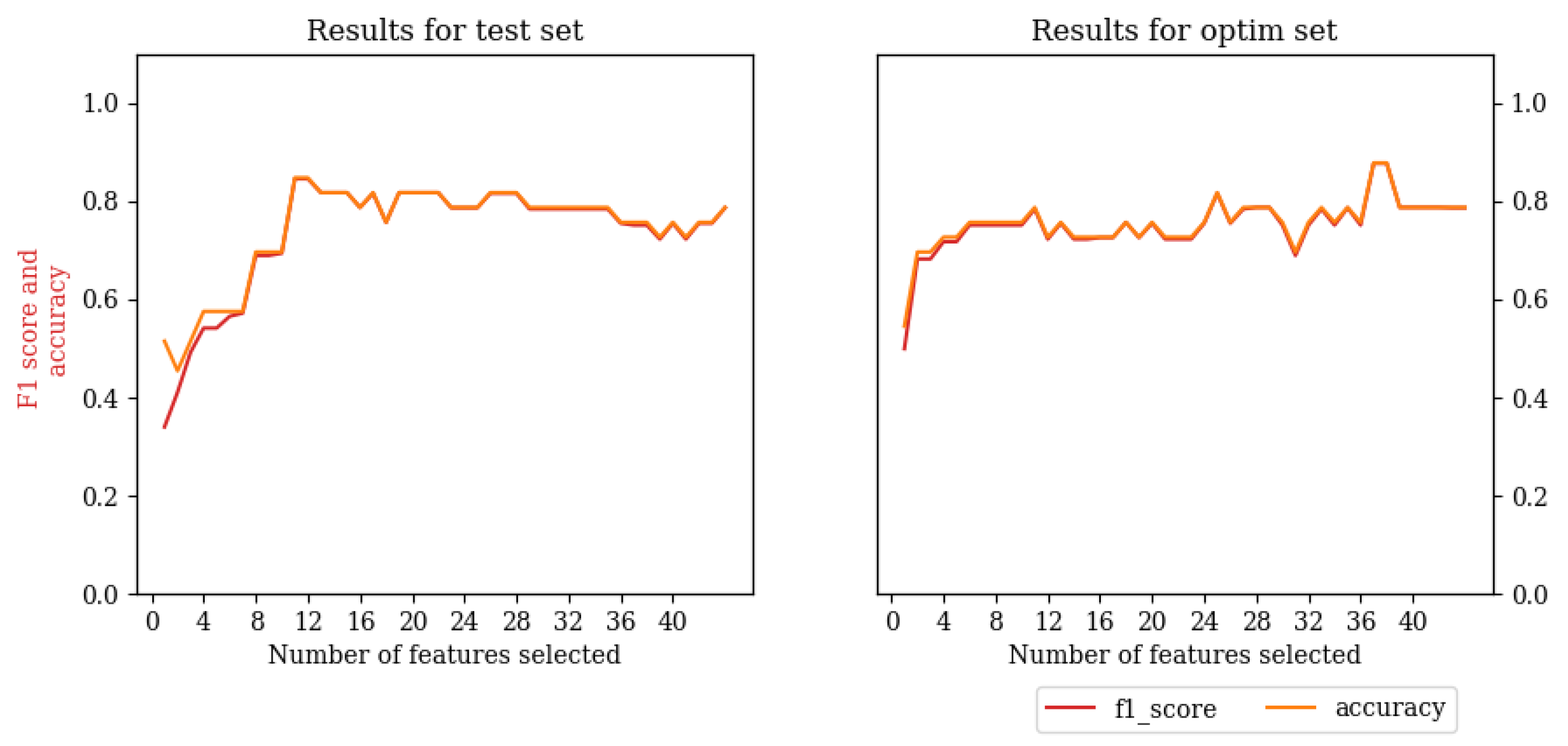 Applsci 14 09389 g0a3