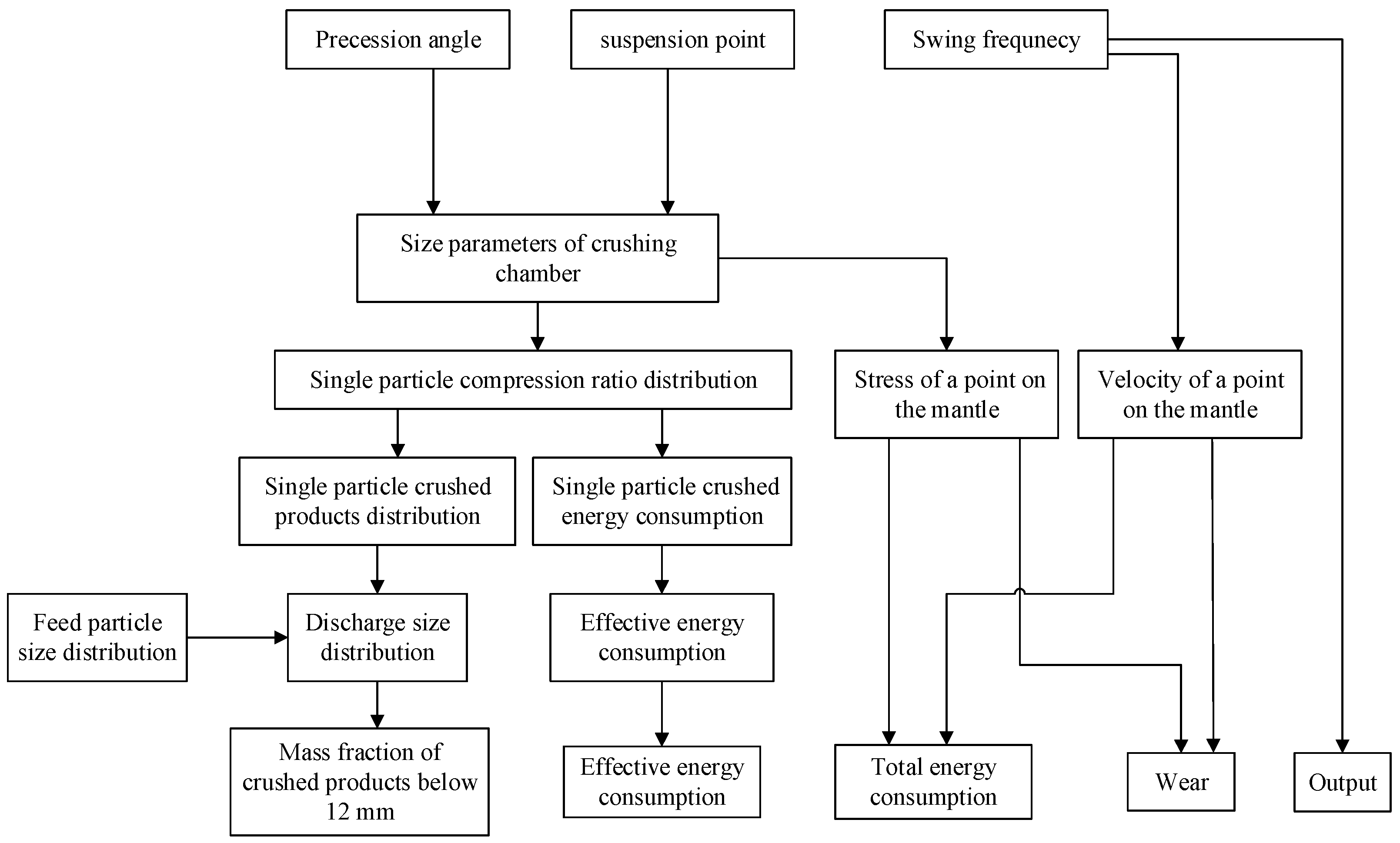 Applsci 14 09397 g002