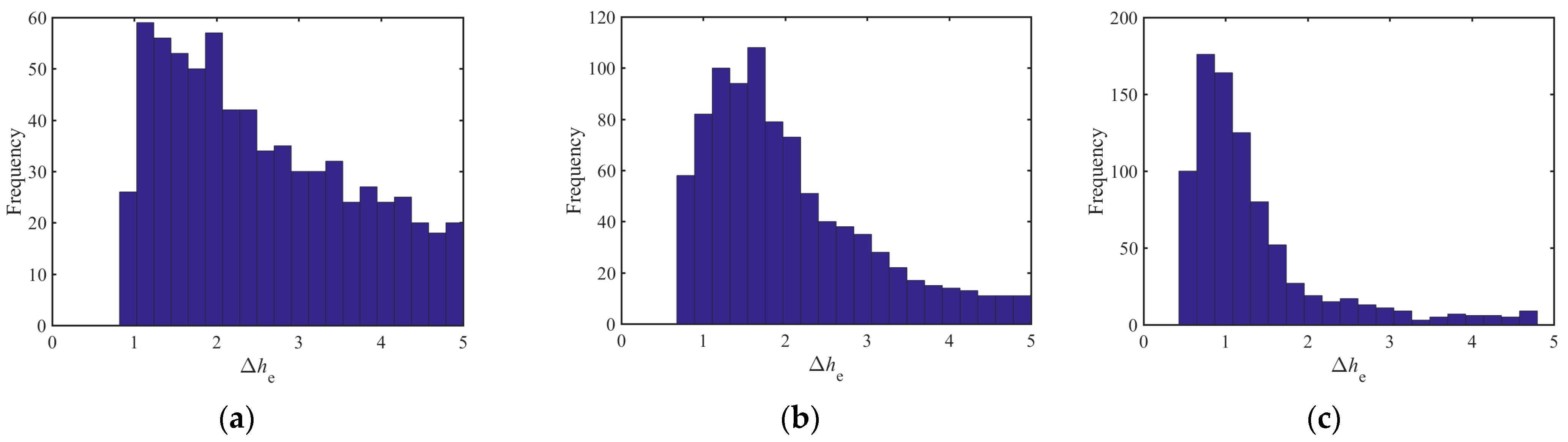 Applsci 14 09397 g004