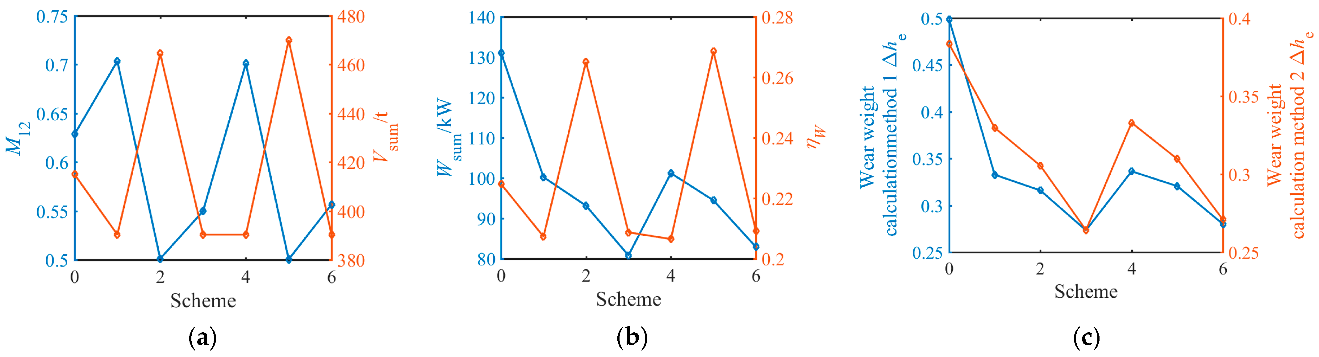 Applsci 14 09397 g006