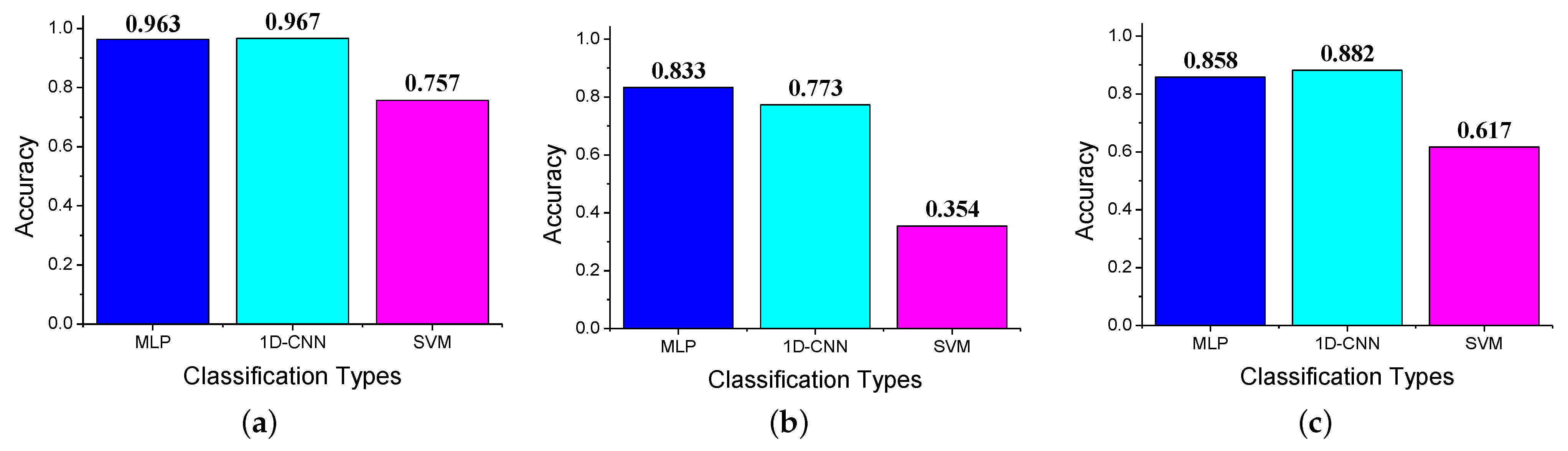 Applsci 14 09402 g009