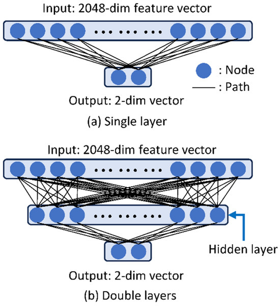 Developing an Automatic Asbestos Detection Method Based on a Developing an Automatic Asbestos Detection Method Based on a