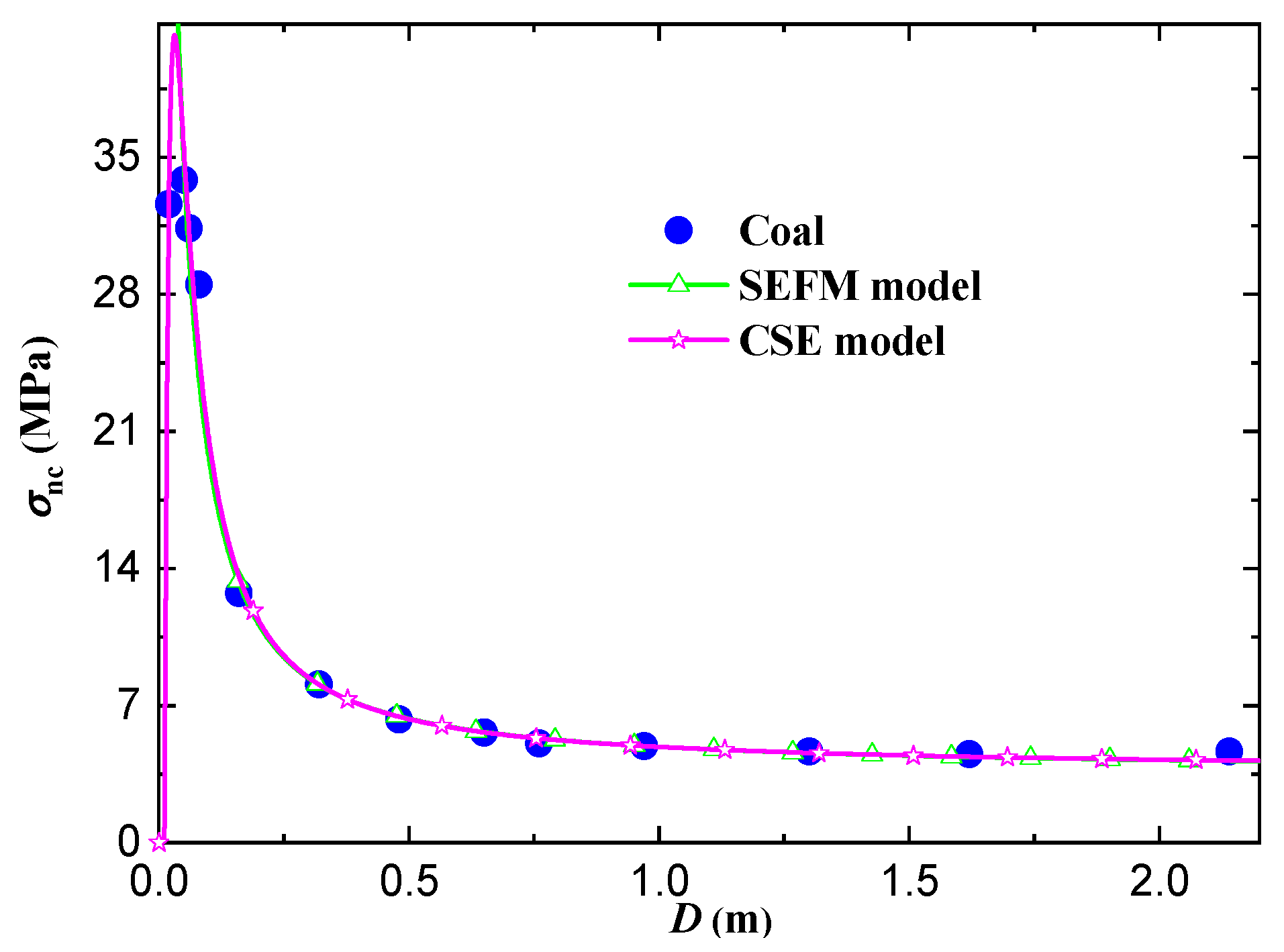 Applsci 14 09413 g011