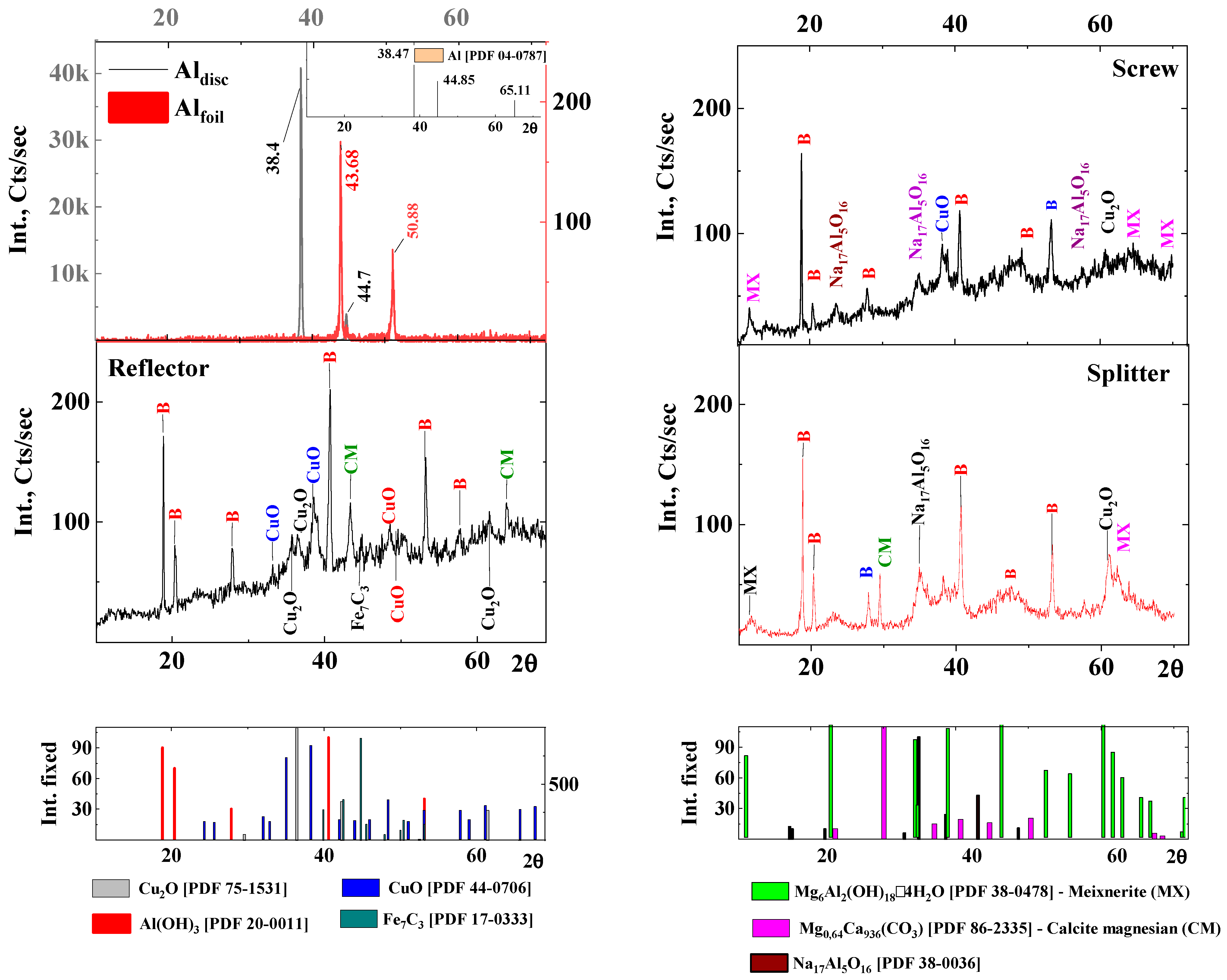 Applsci 14 09415 g009