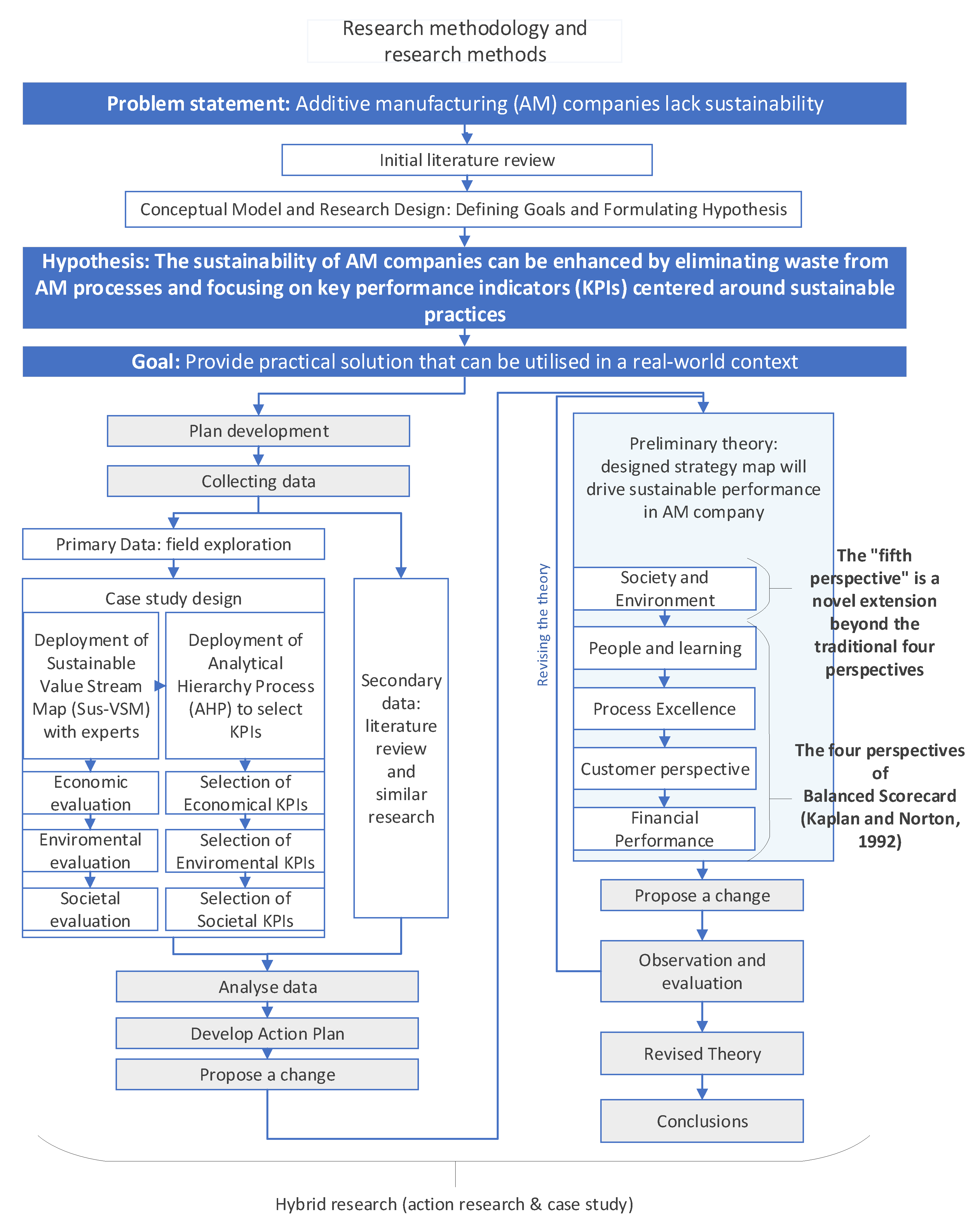 Applsci 14 09417 g001
