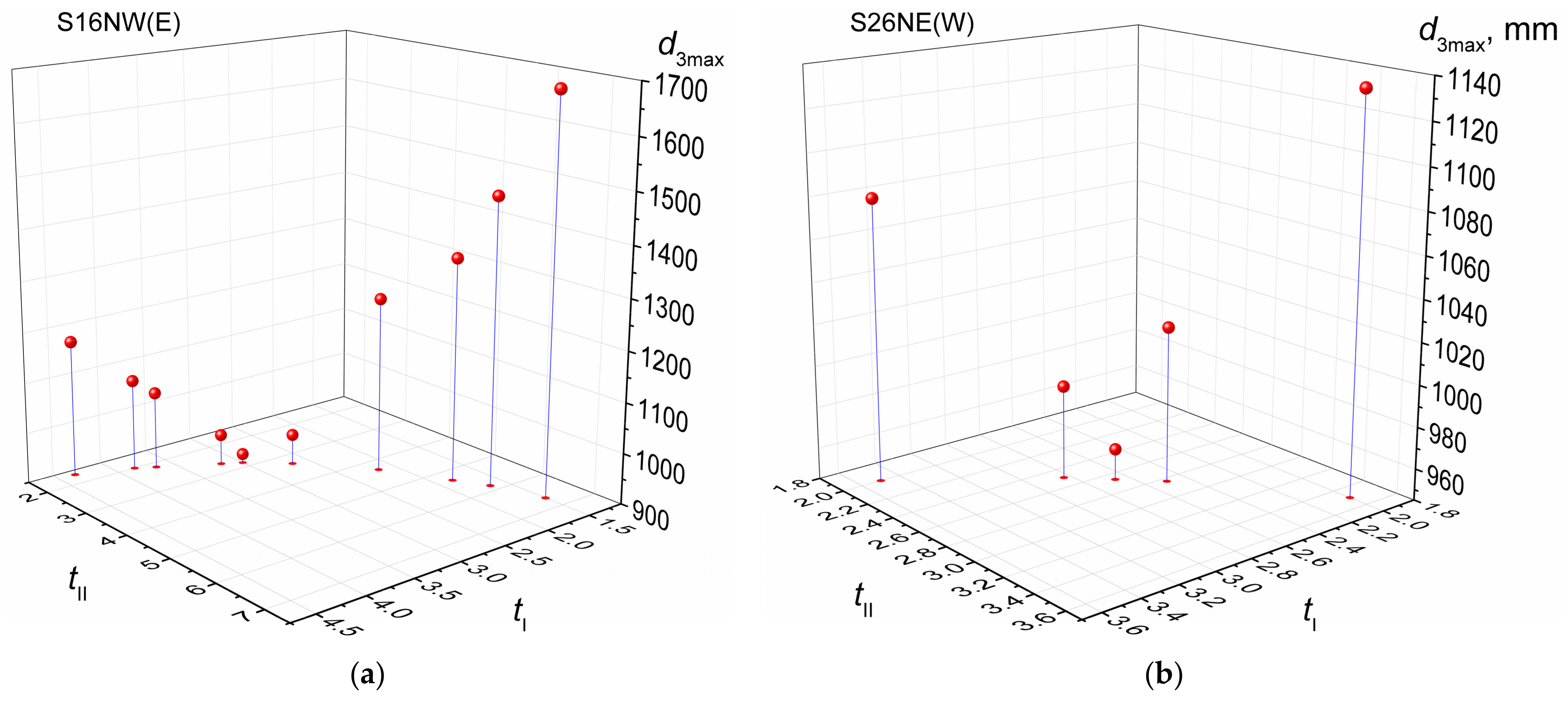 Applsci 14 09423 g013