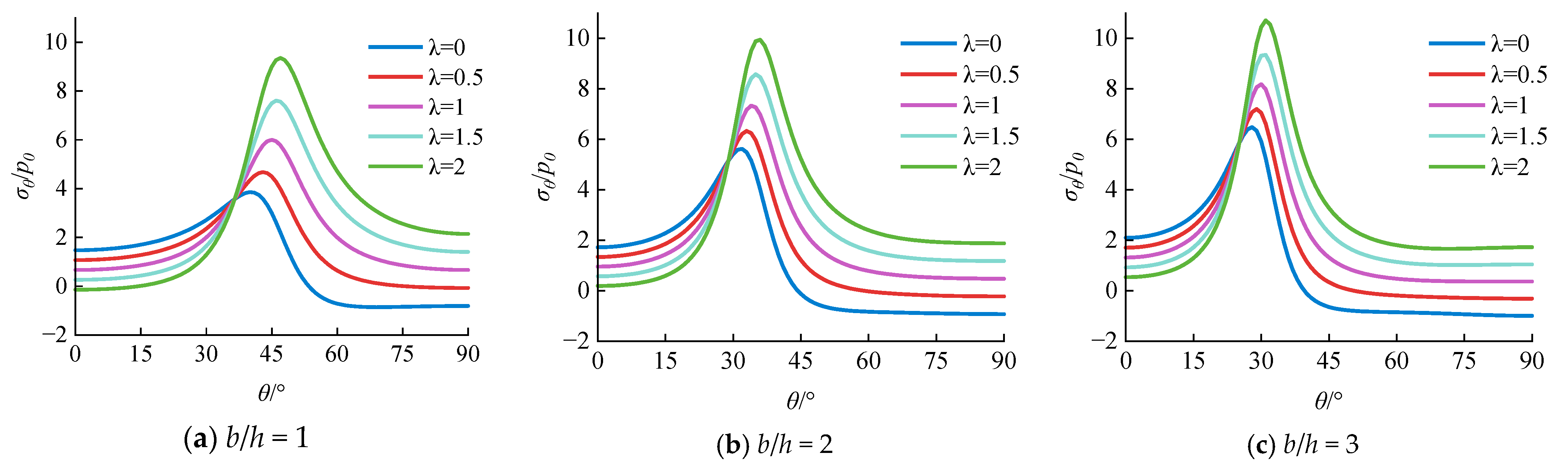 Applsci 14 09429 g006a
