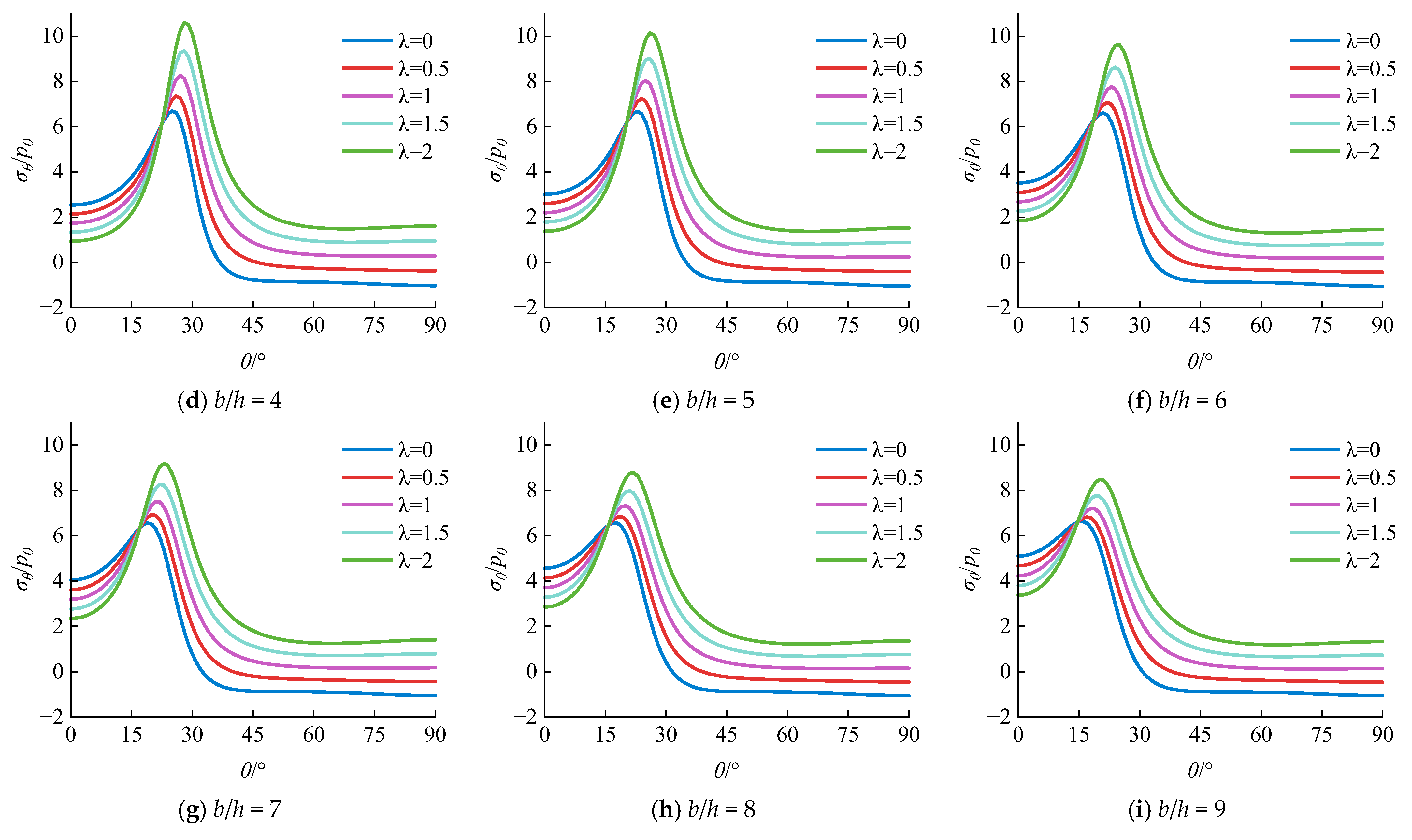 Applsci 14 09429 g006b