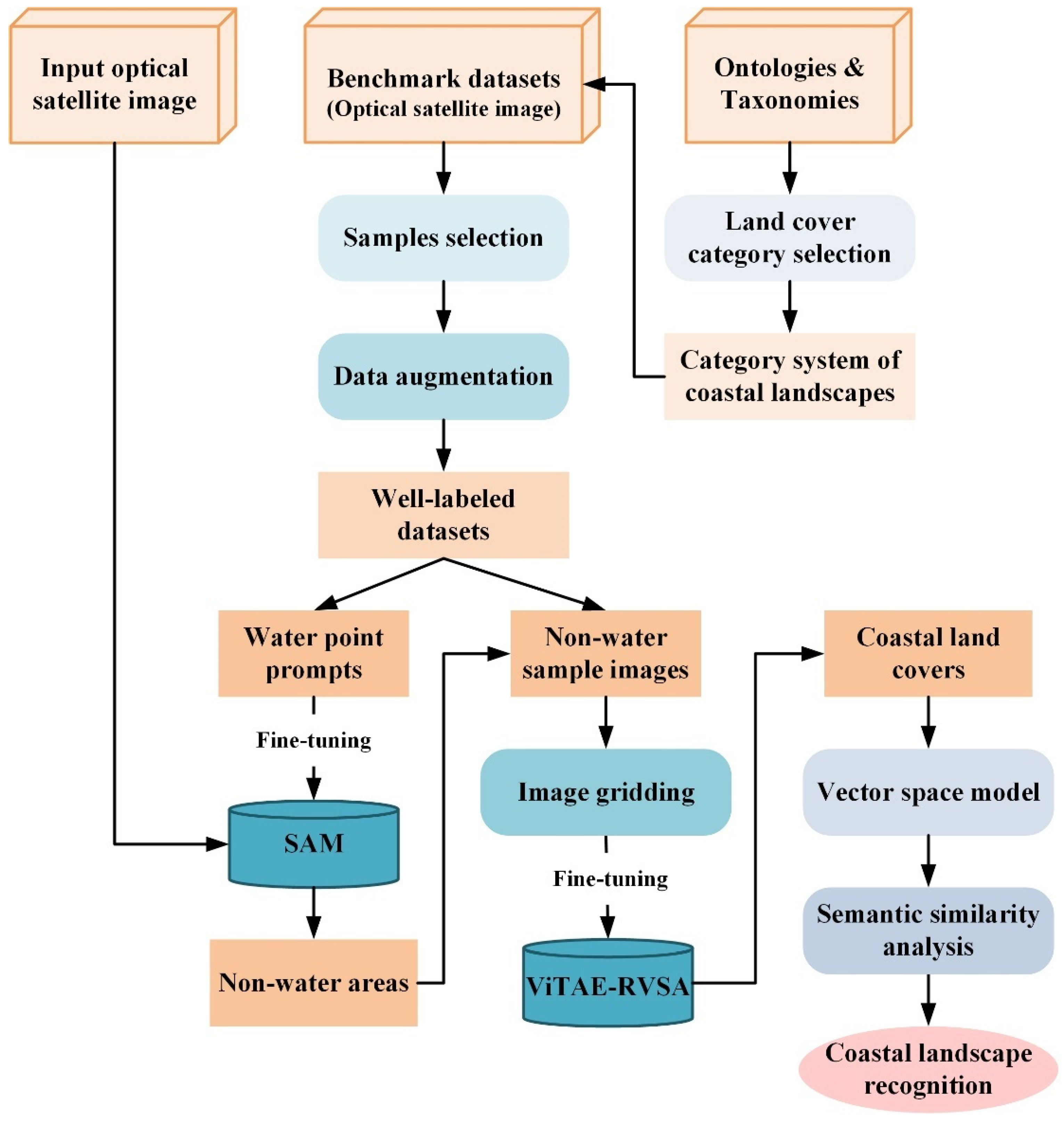 Applsci 14 09431 g002