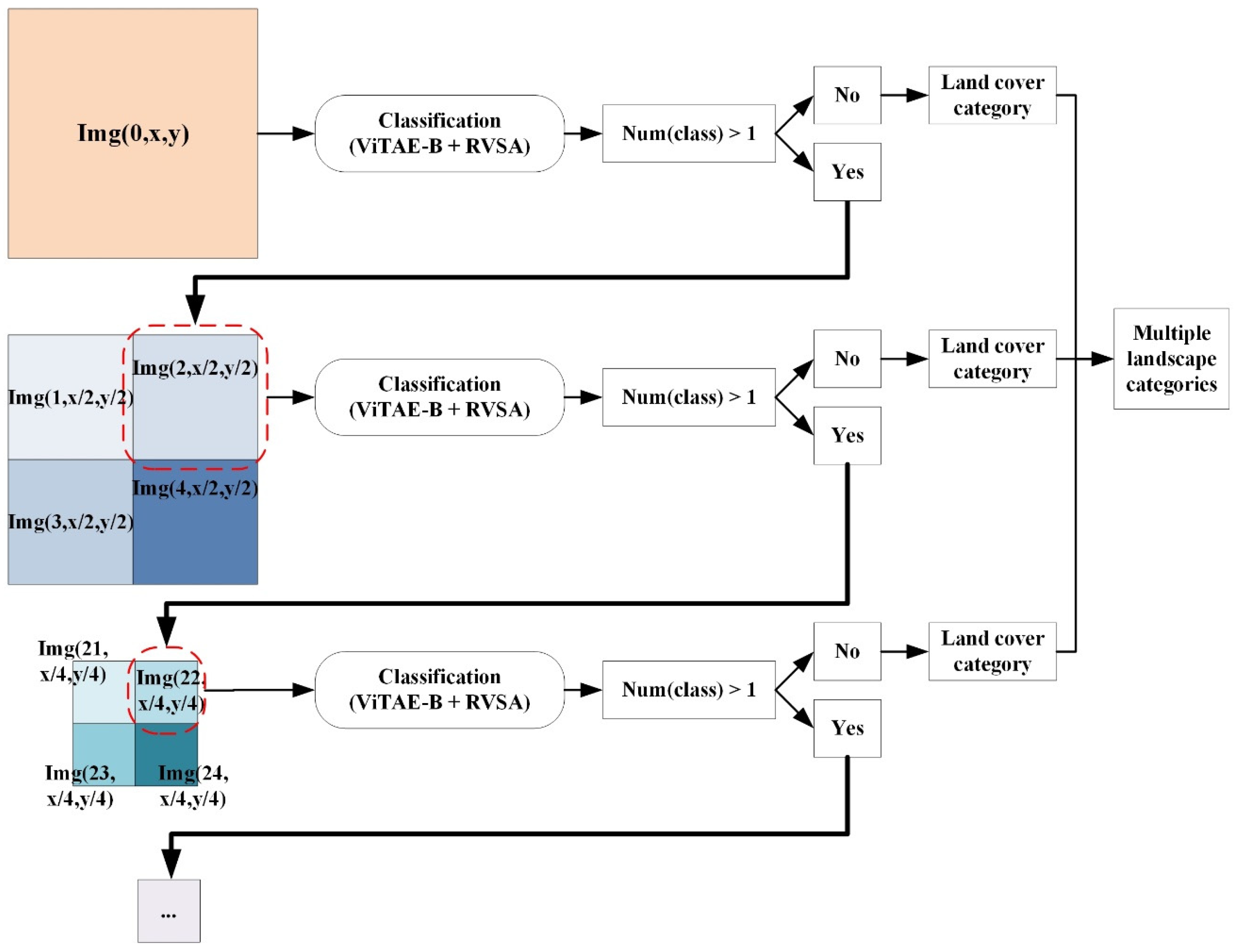 Applsci 14 09431 g003