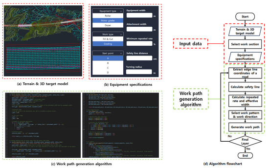 Work Path Pdf Software Path Planning Strategy for Implementing a Machine Control System in ...