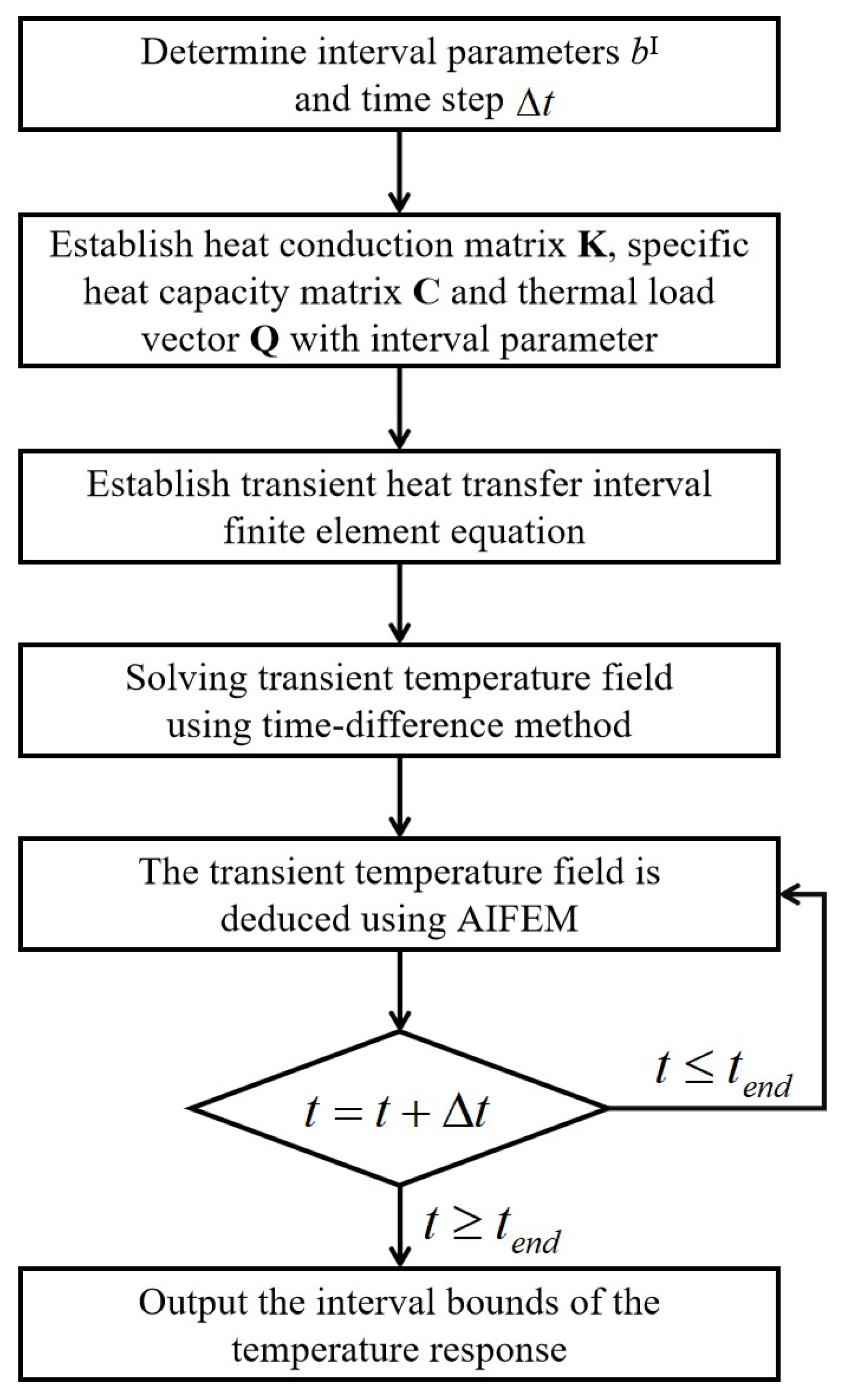 Applsci 14 09446 g001